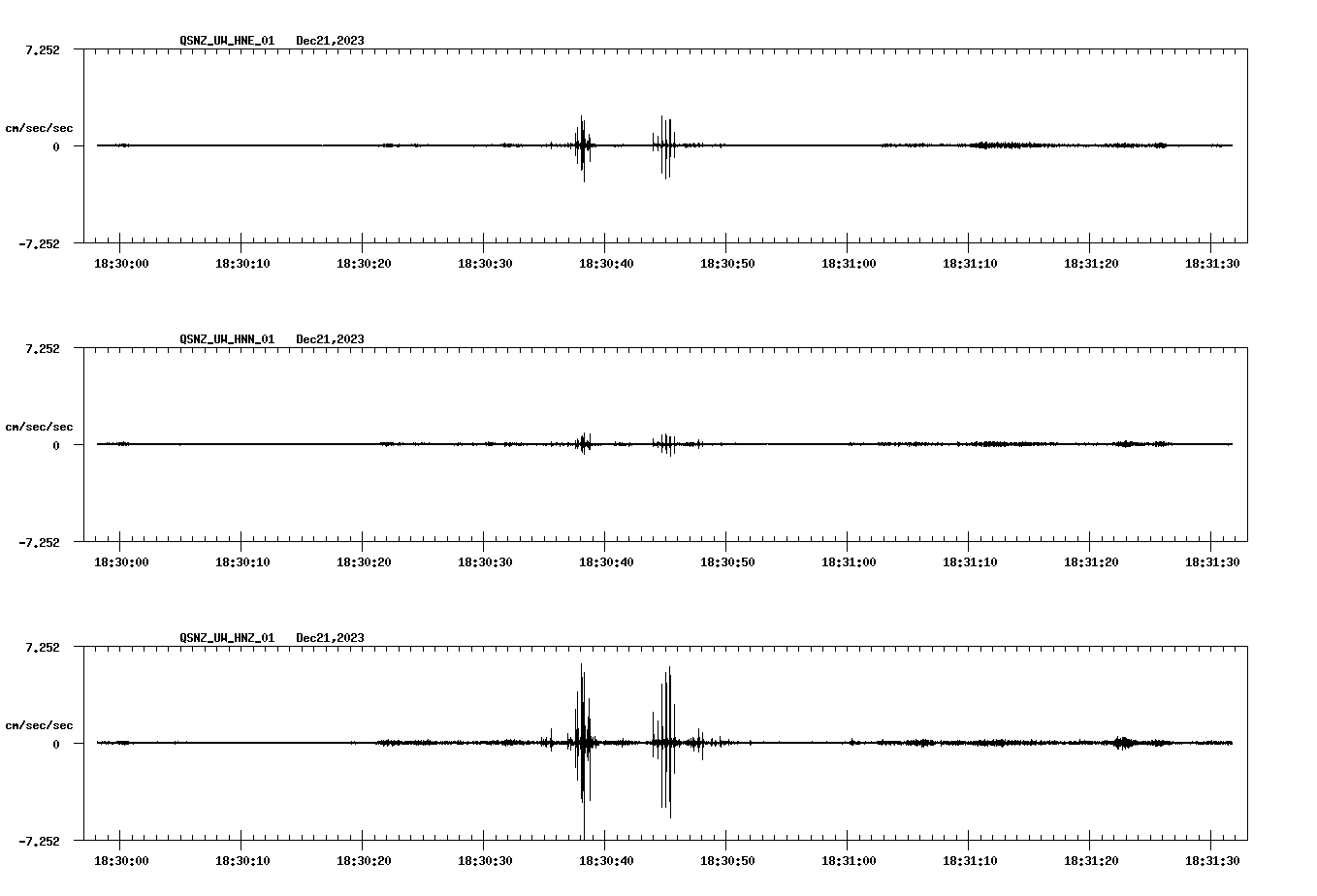 NetQuakes seismogram