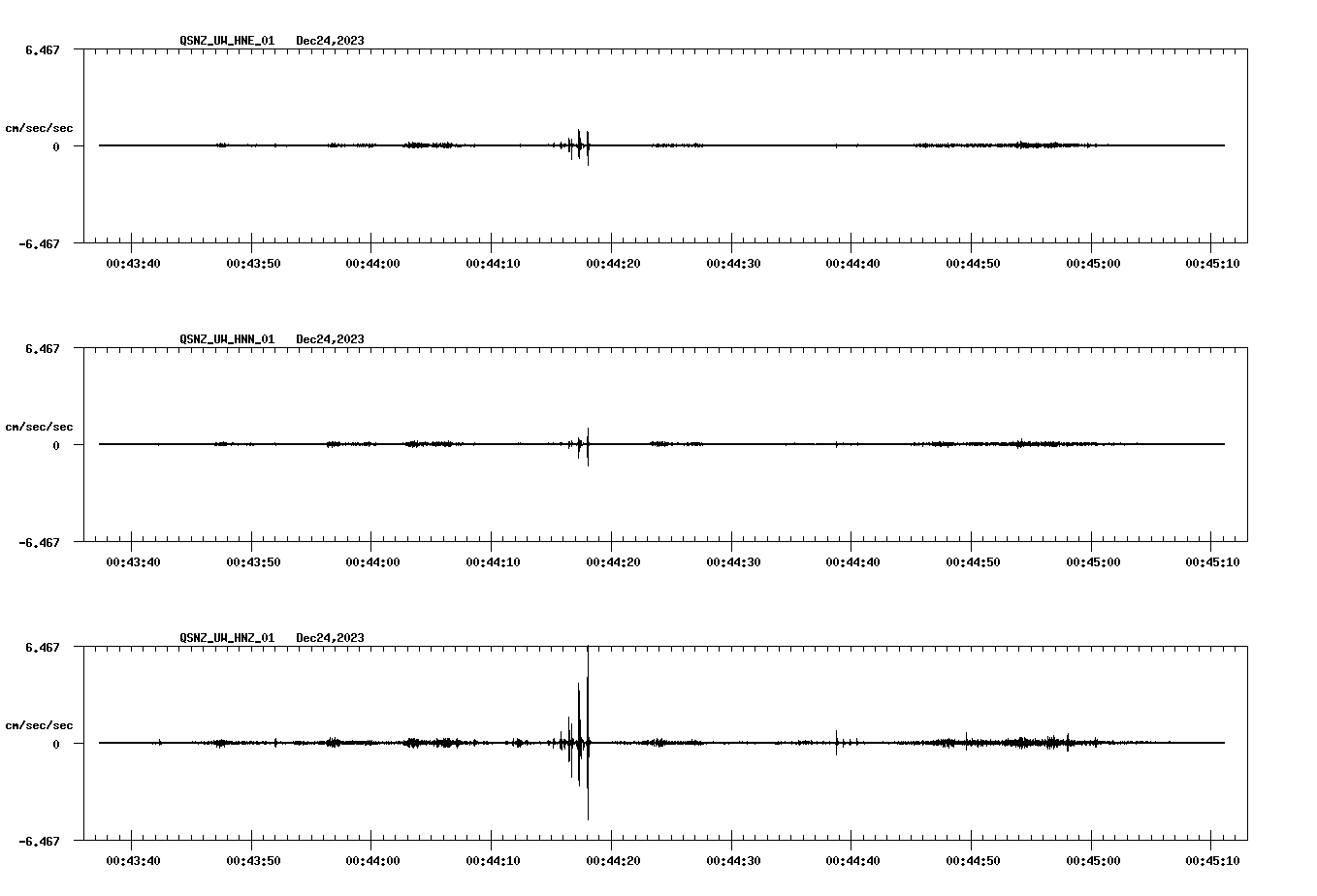 NetQuakes seismogram