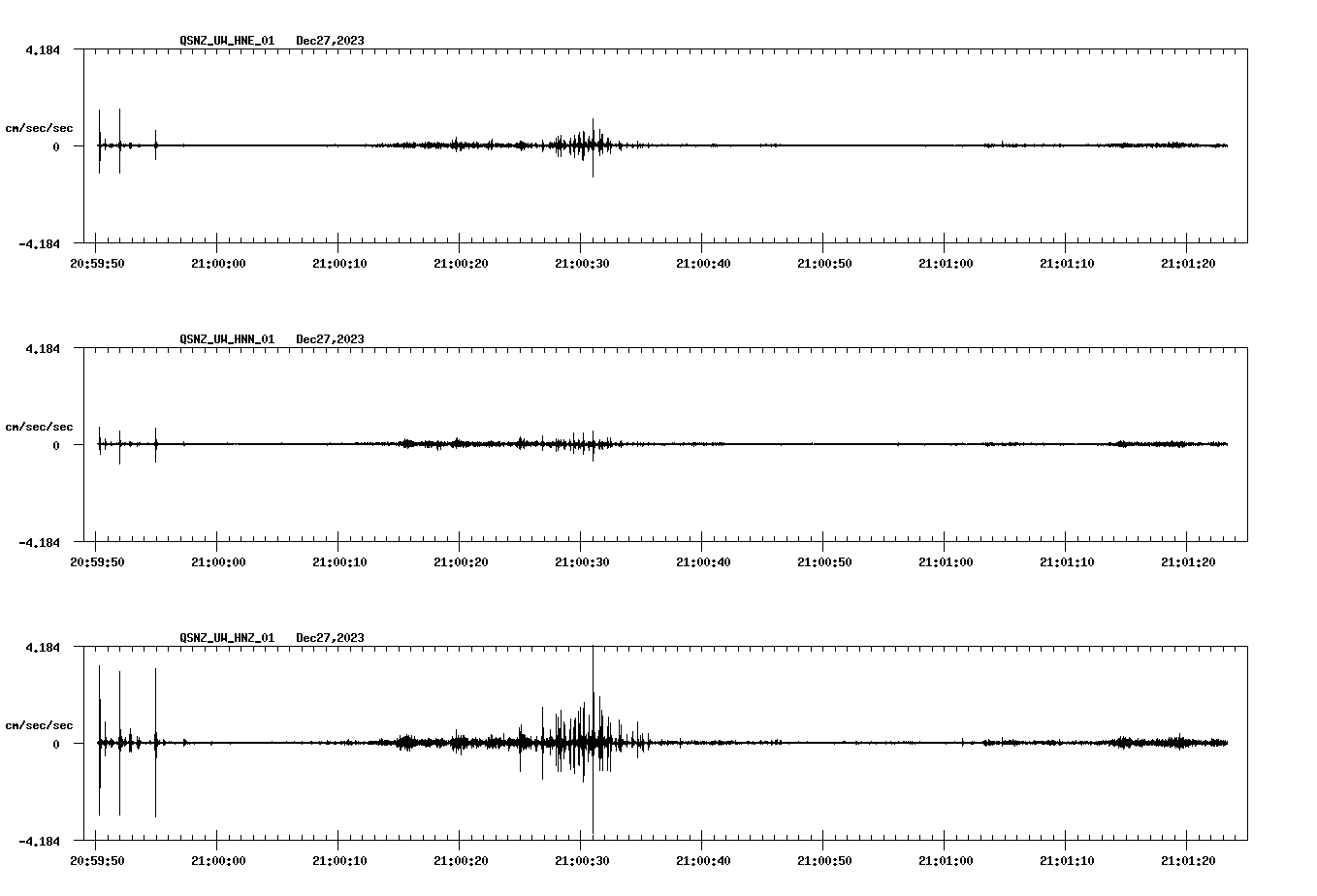 NetQuakes seismogram