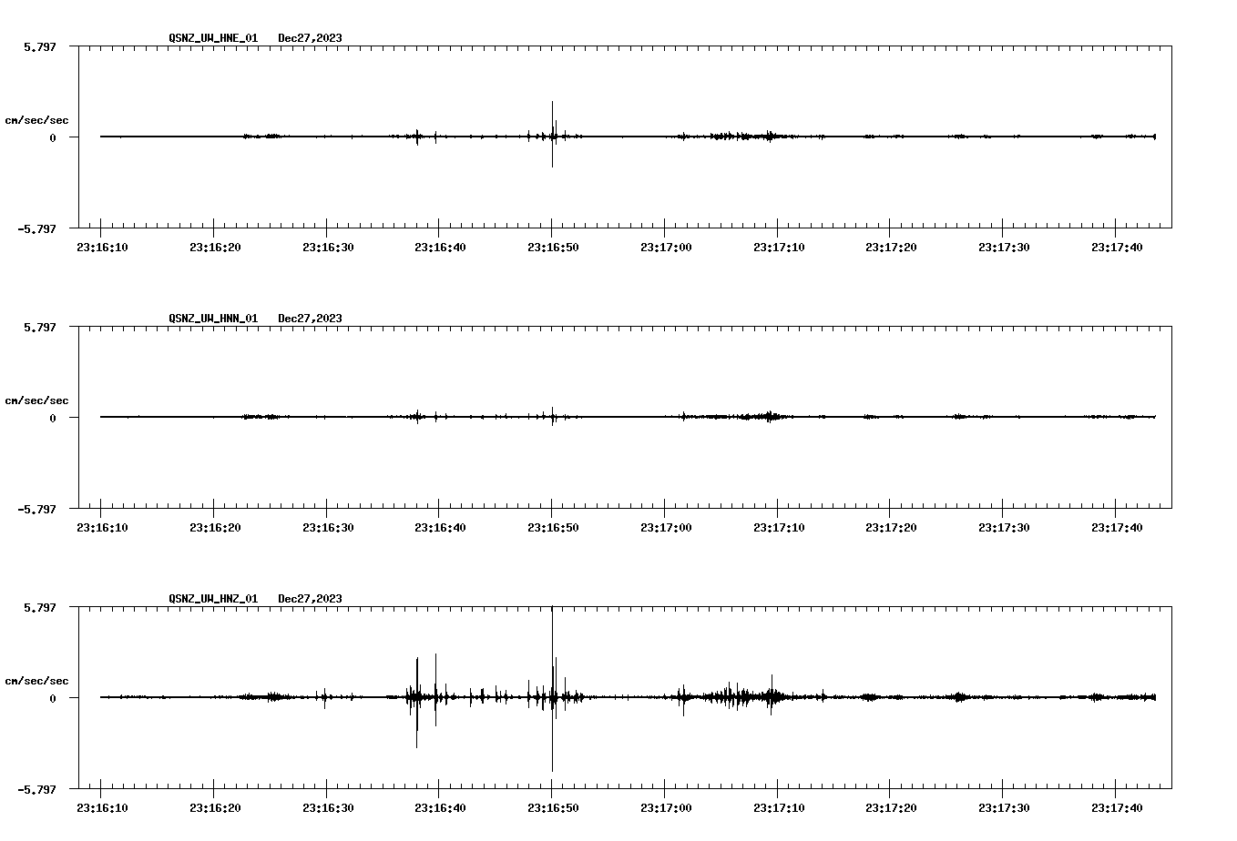 NetQuakes seismogram