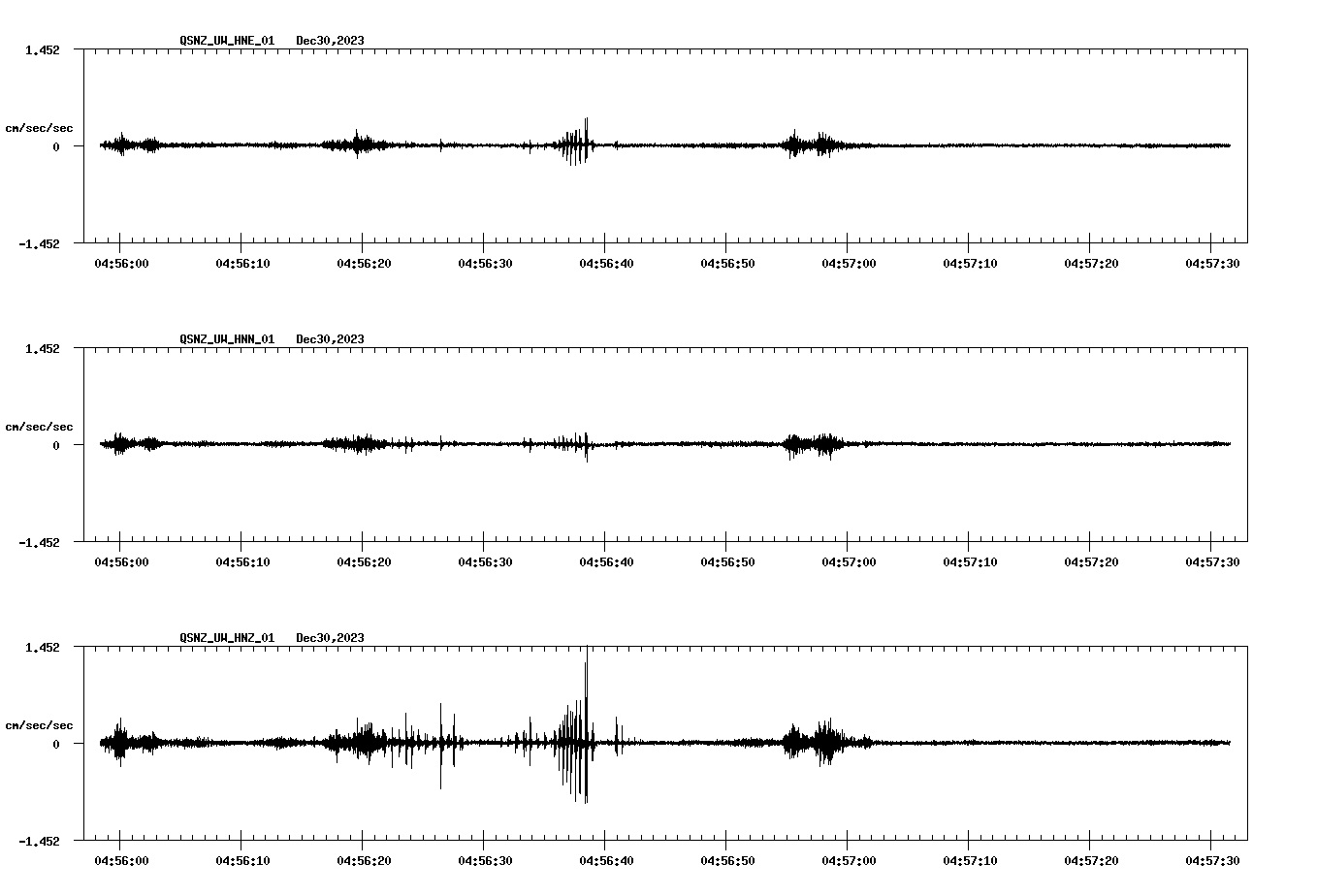 NetQuakes seismogram
