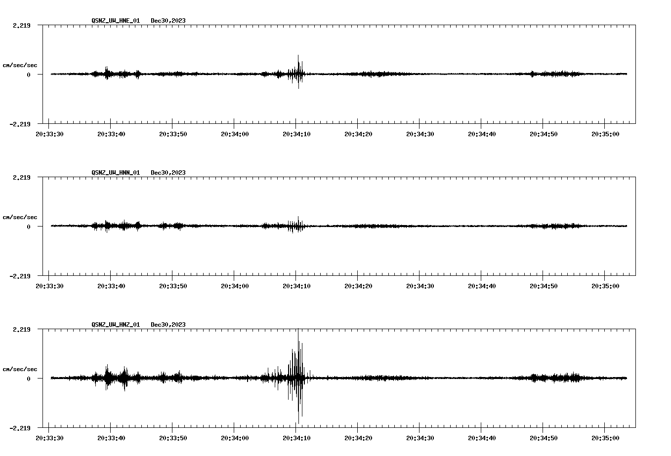 NetQuakes seismogram