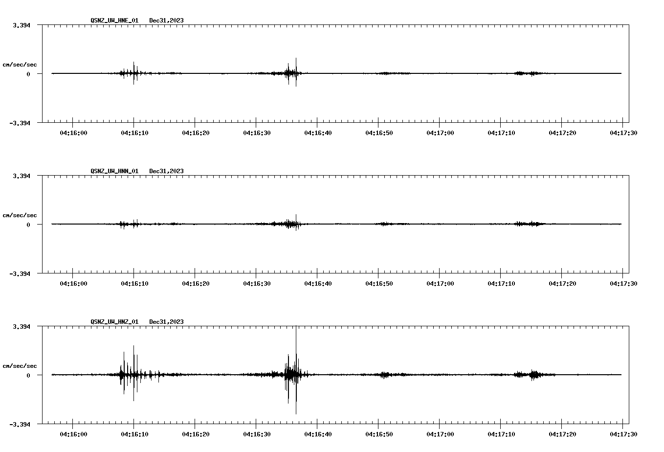 NetQuakes seismogram
