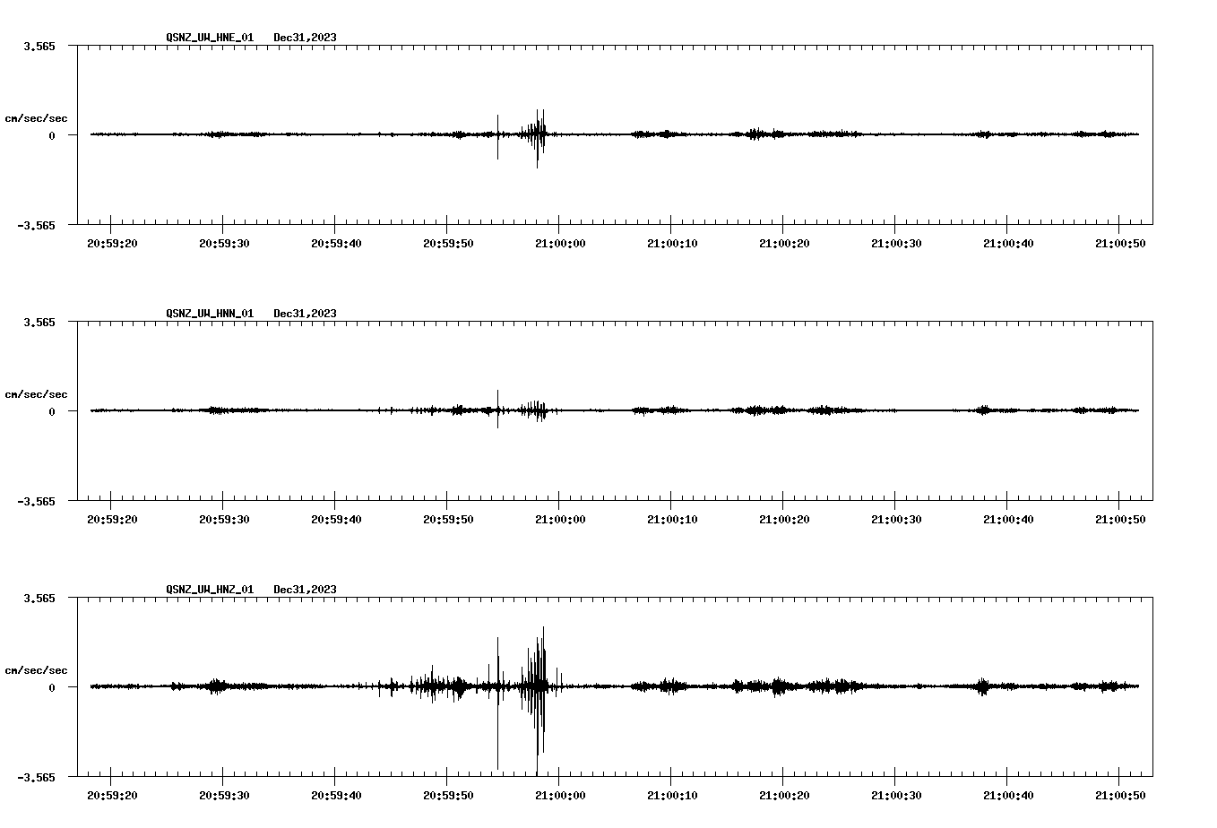NetQuakes seismogram