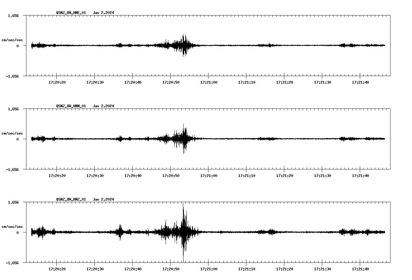 NetQuakes seismogram