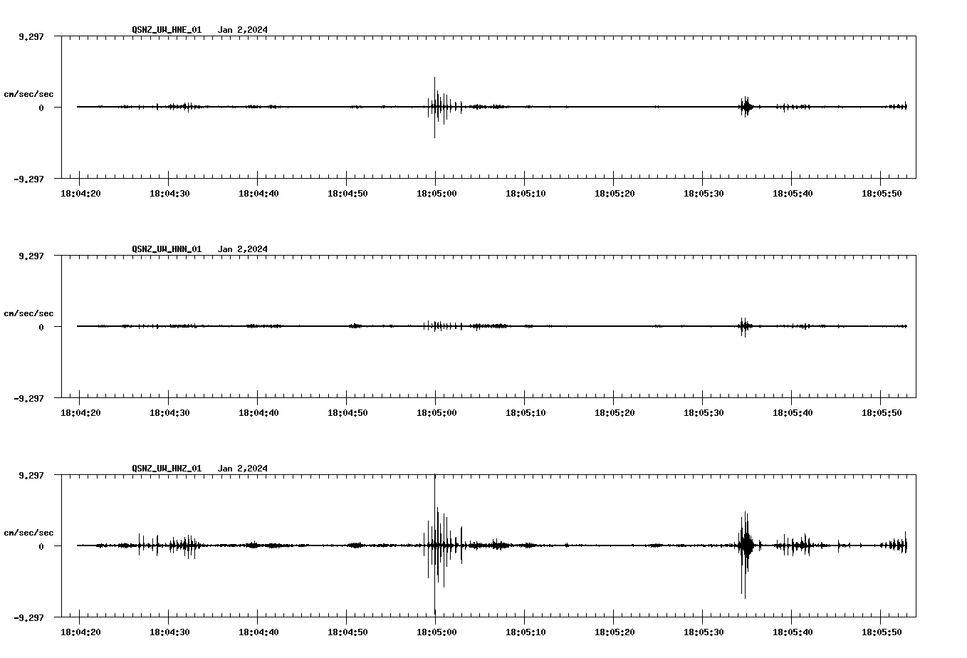 NetQuakes seismogram