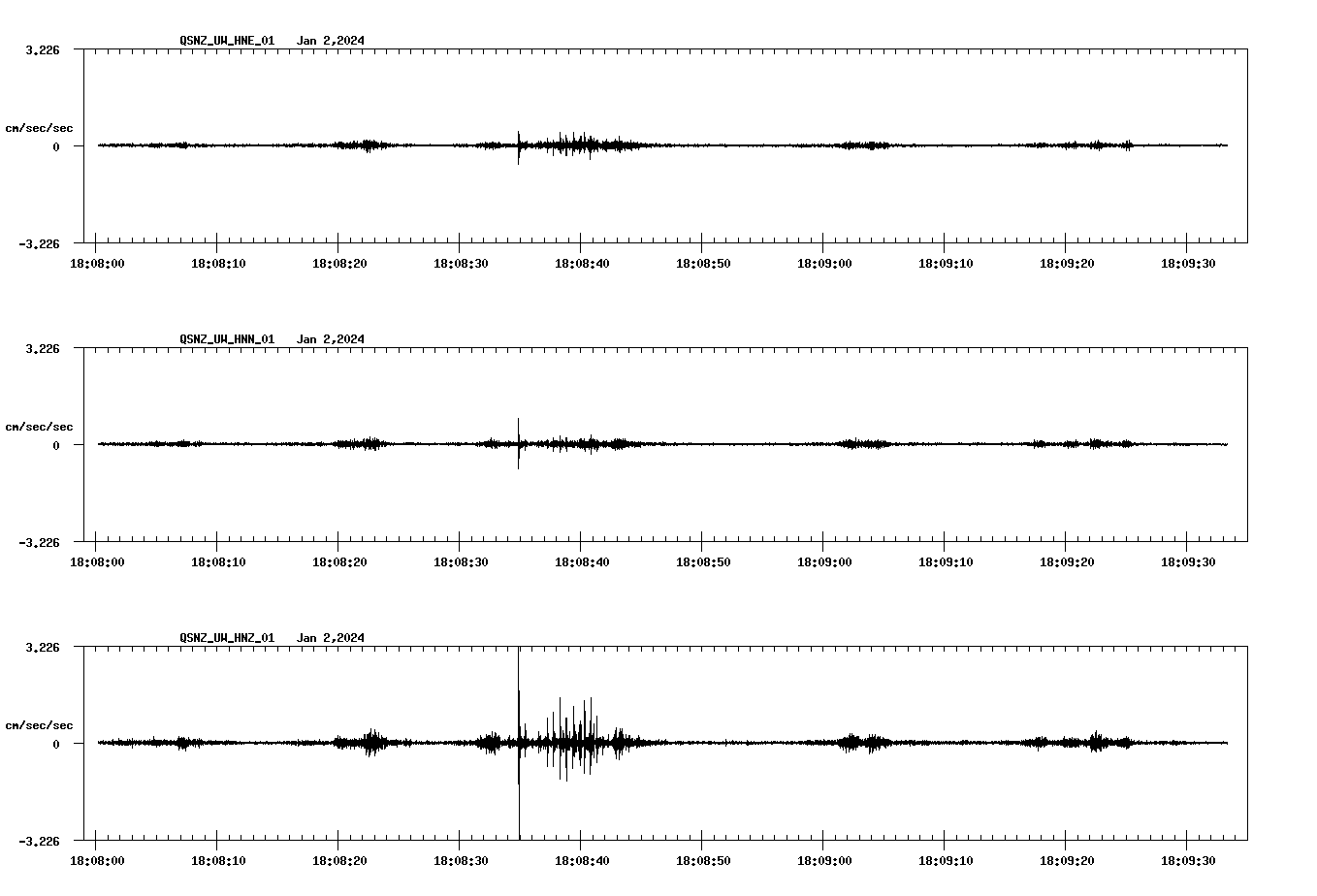 NetQuakes seismogram