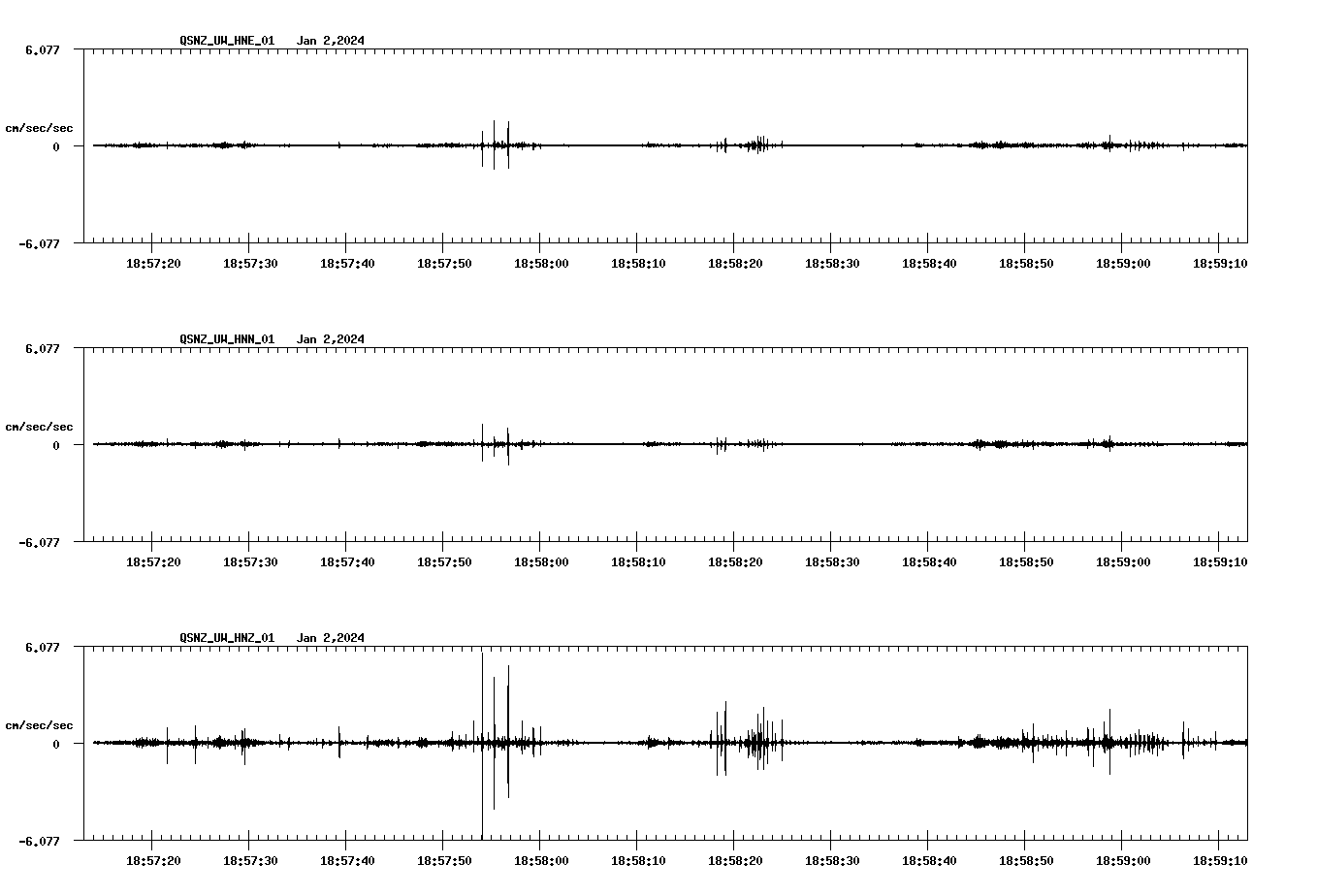 NetQuakes seismogram