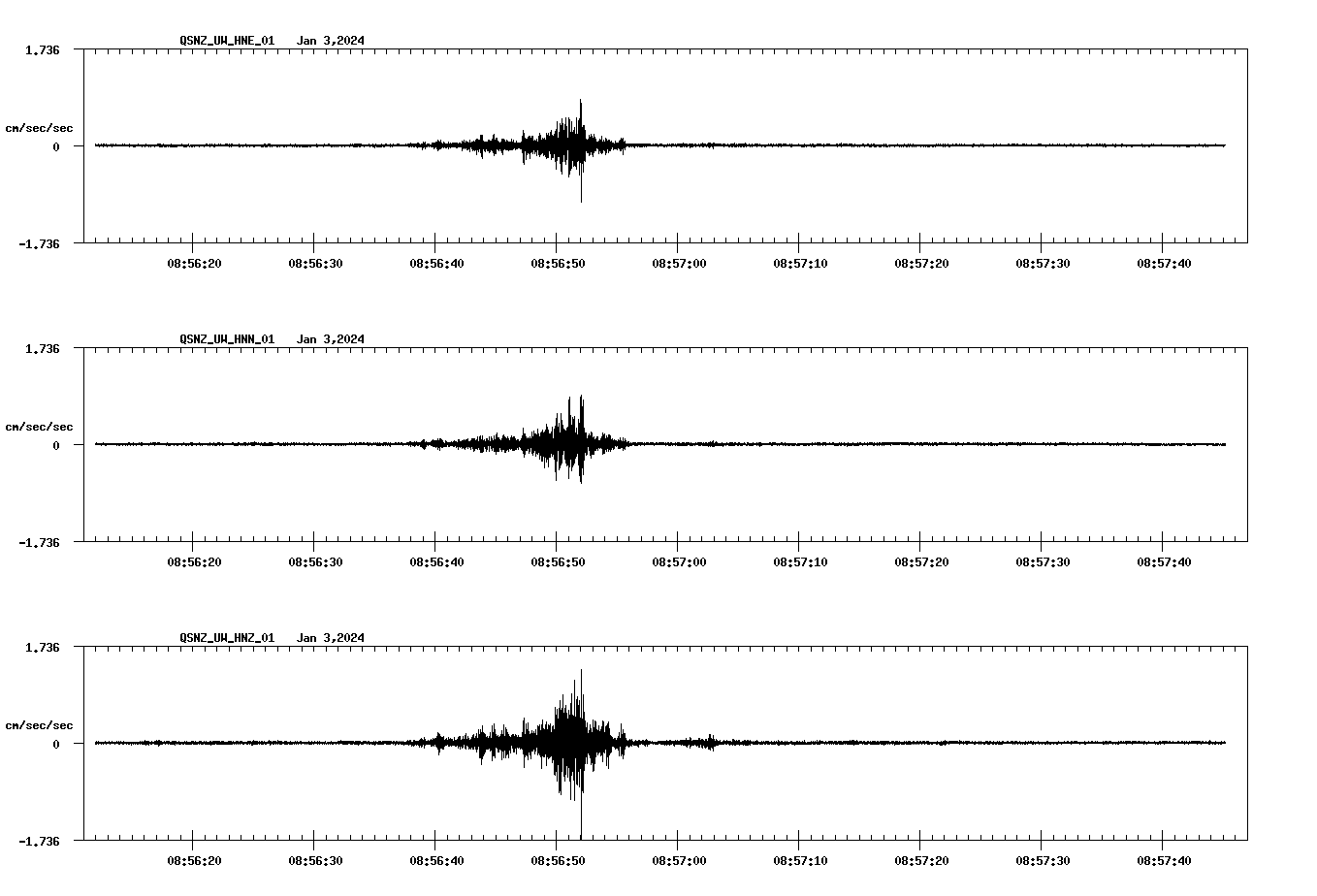 NetQuakes seismogram