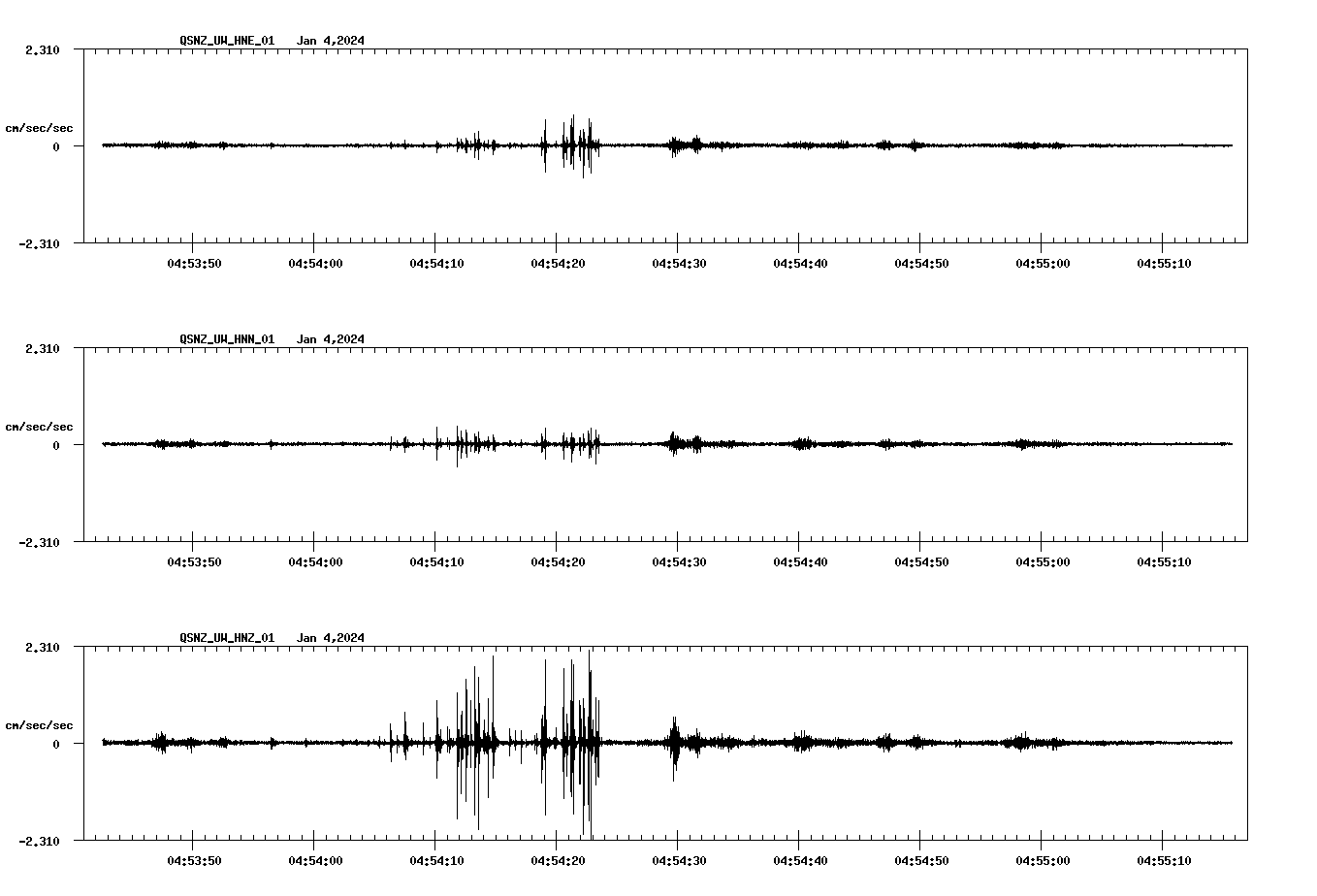 NetQuakes seismogram