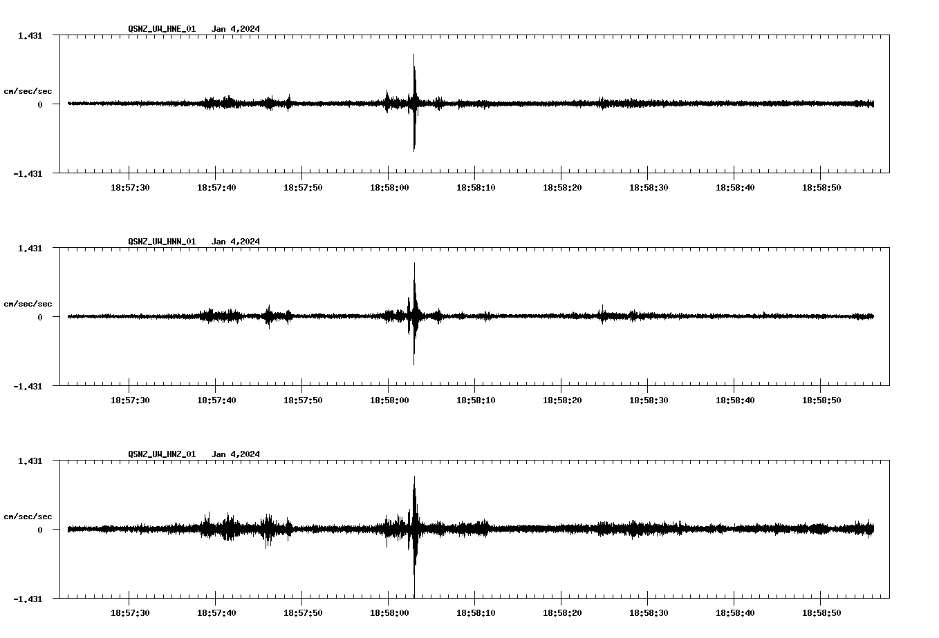 NetQuakes seismogram