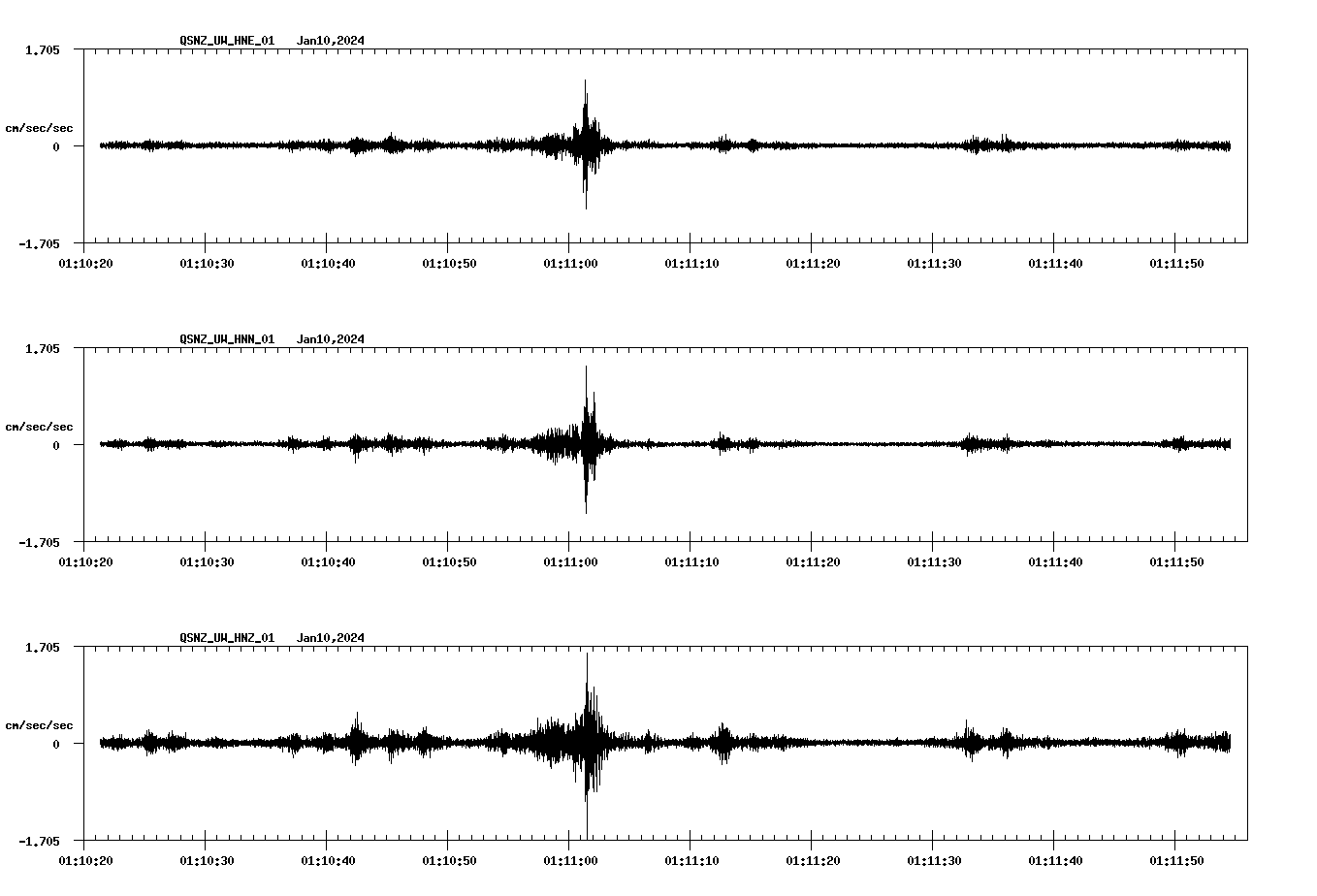 NetQuakes seismogram