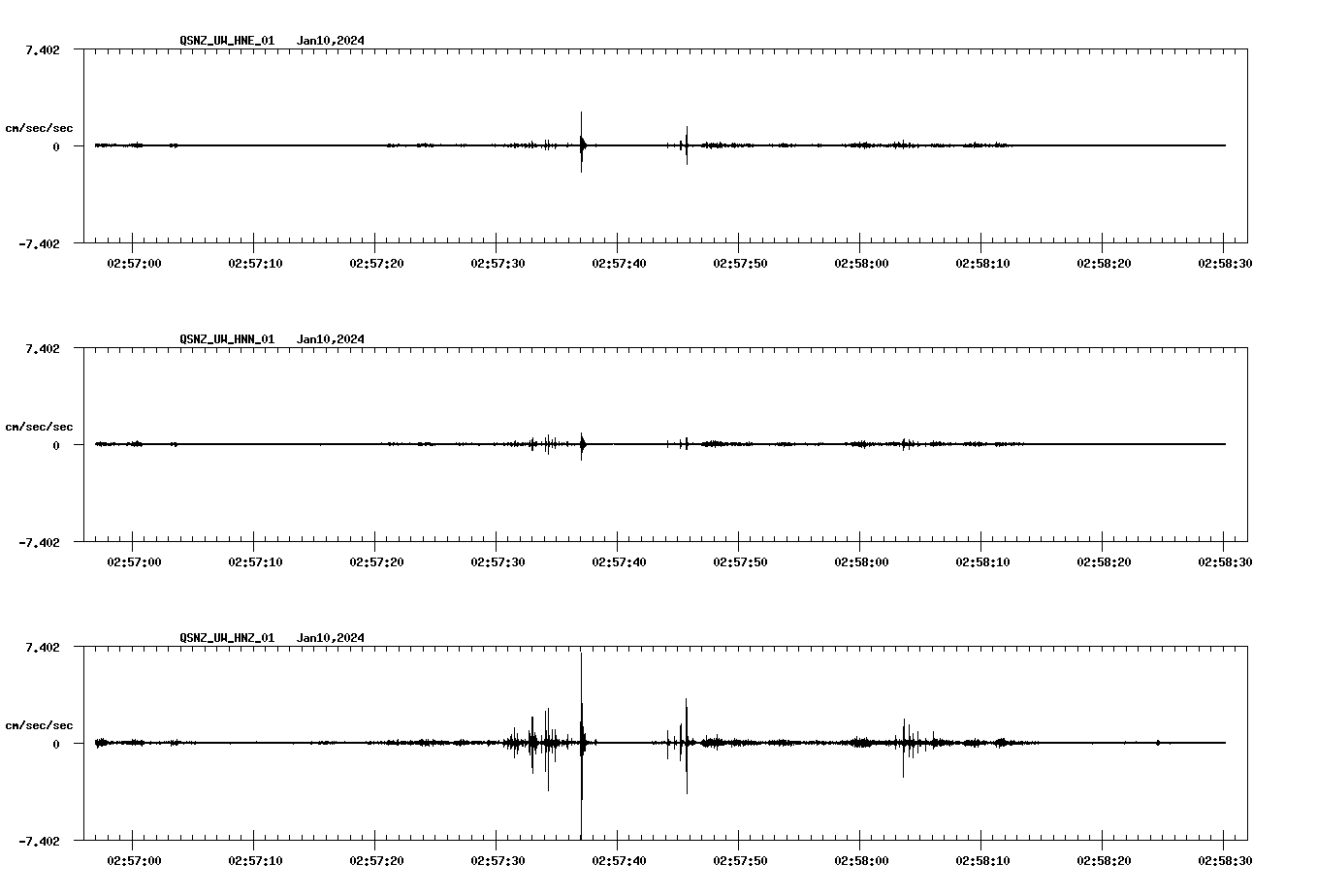 NetQuakes seismogram