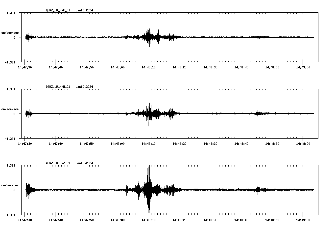 NetQuakes seismogram