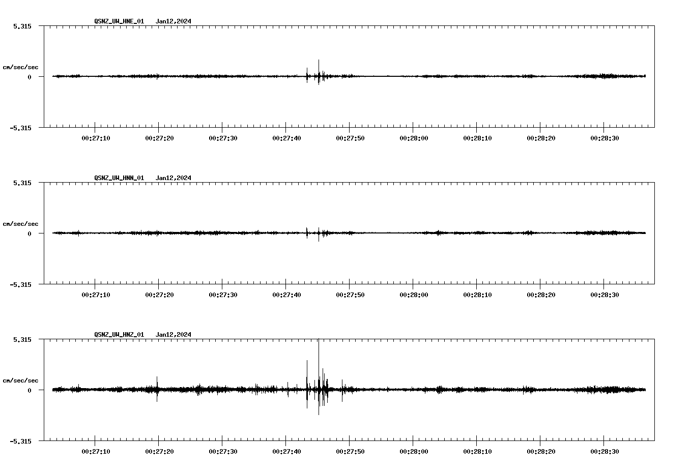NetQuakes seismogram