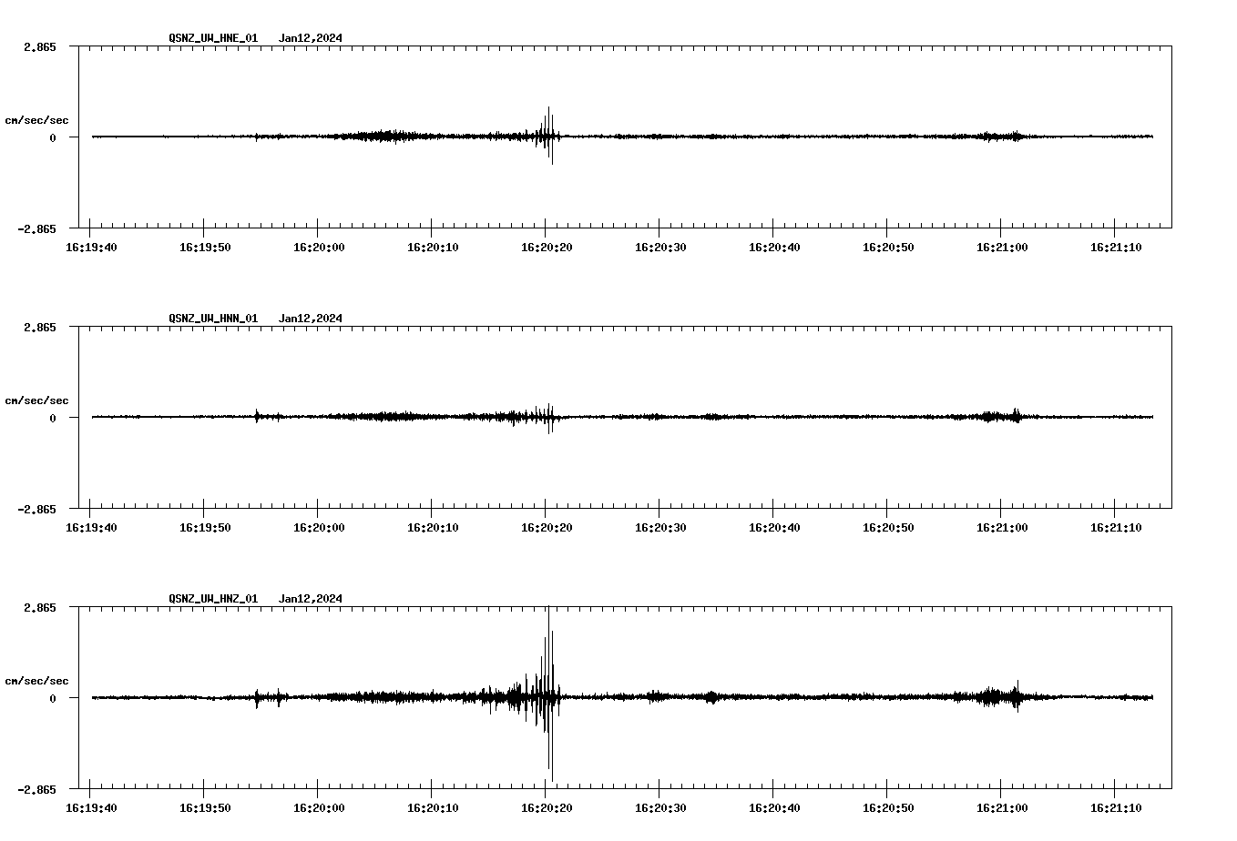 NetQuakes seismogram