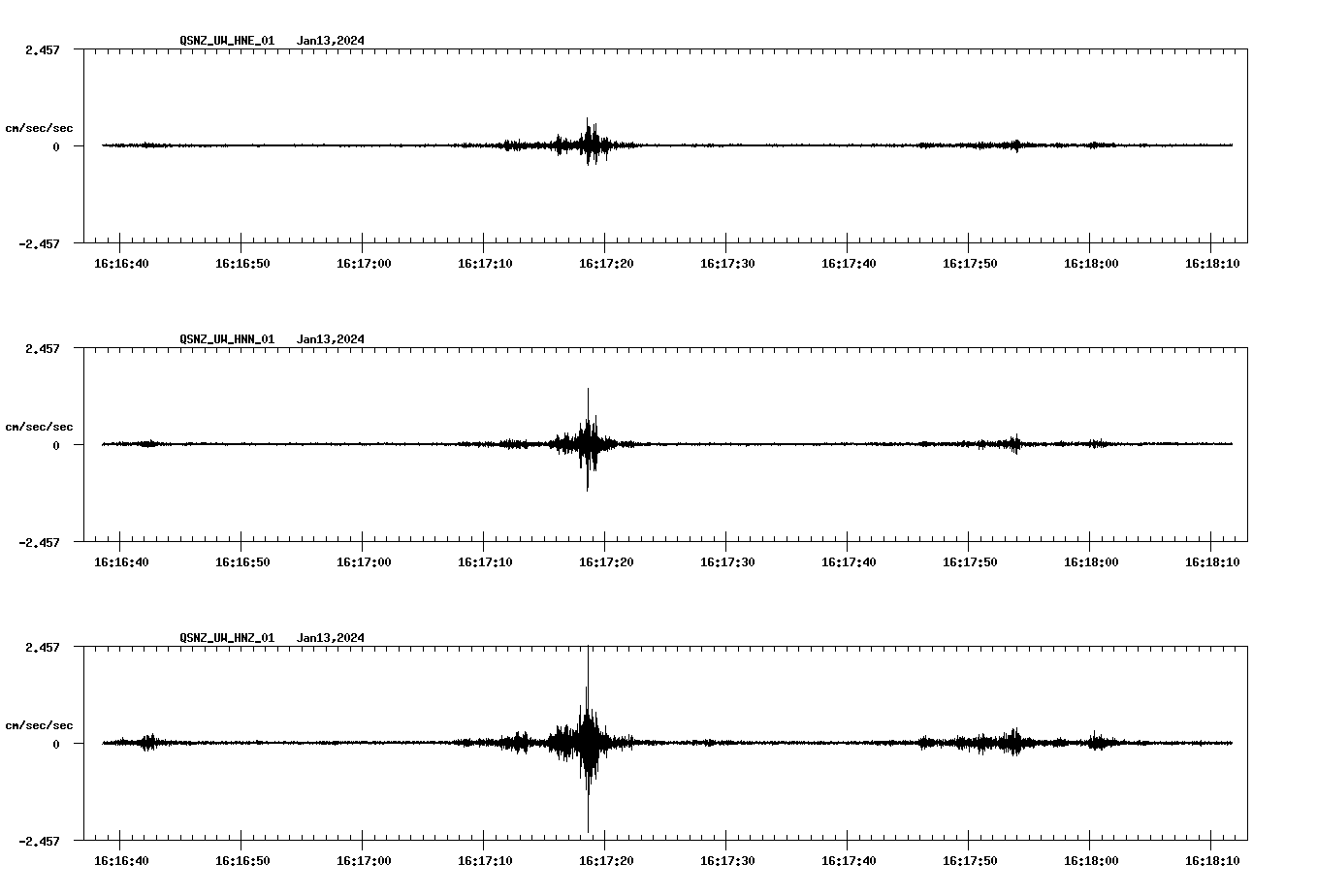 NetQuakes seismogram