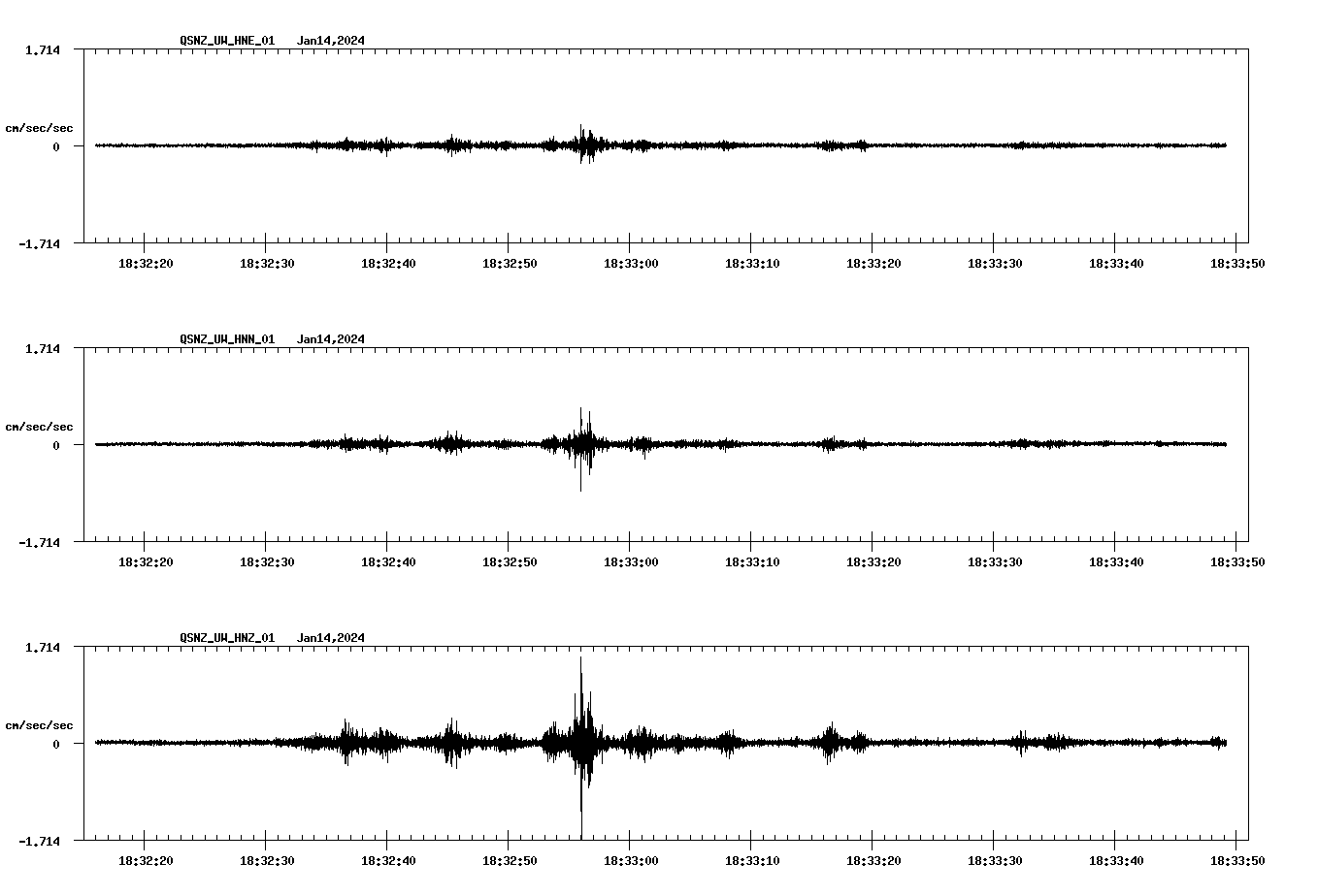 NetQuakes seismogram