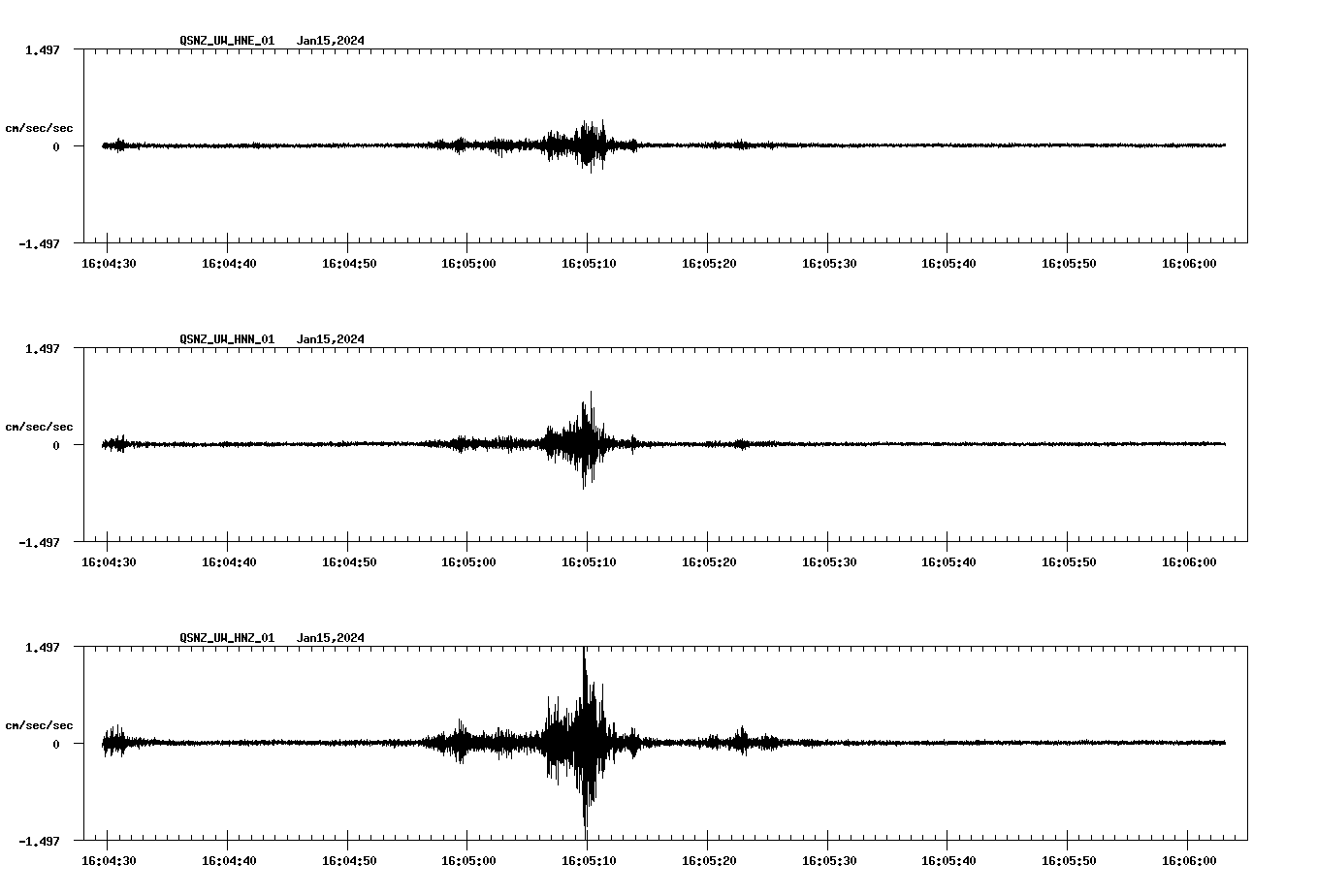 NetQuakes seismogram