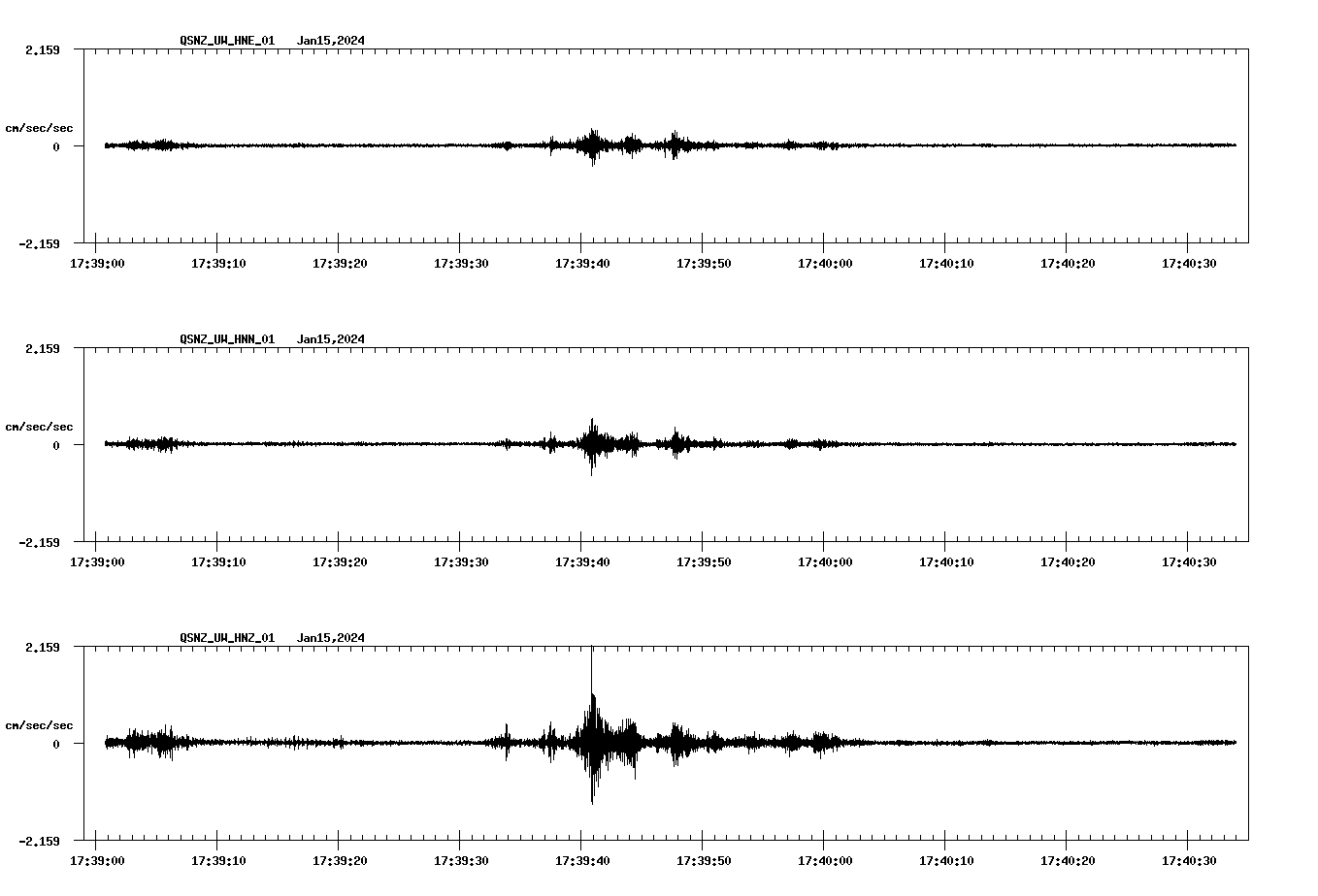 NetQuakes seismogram