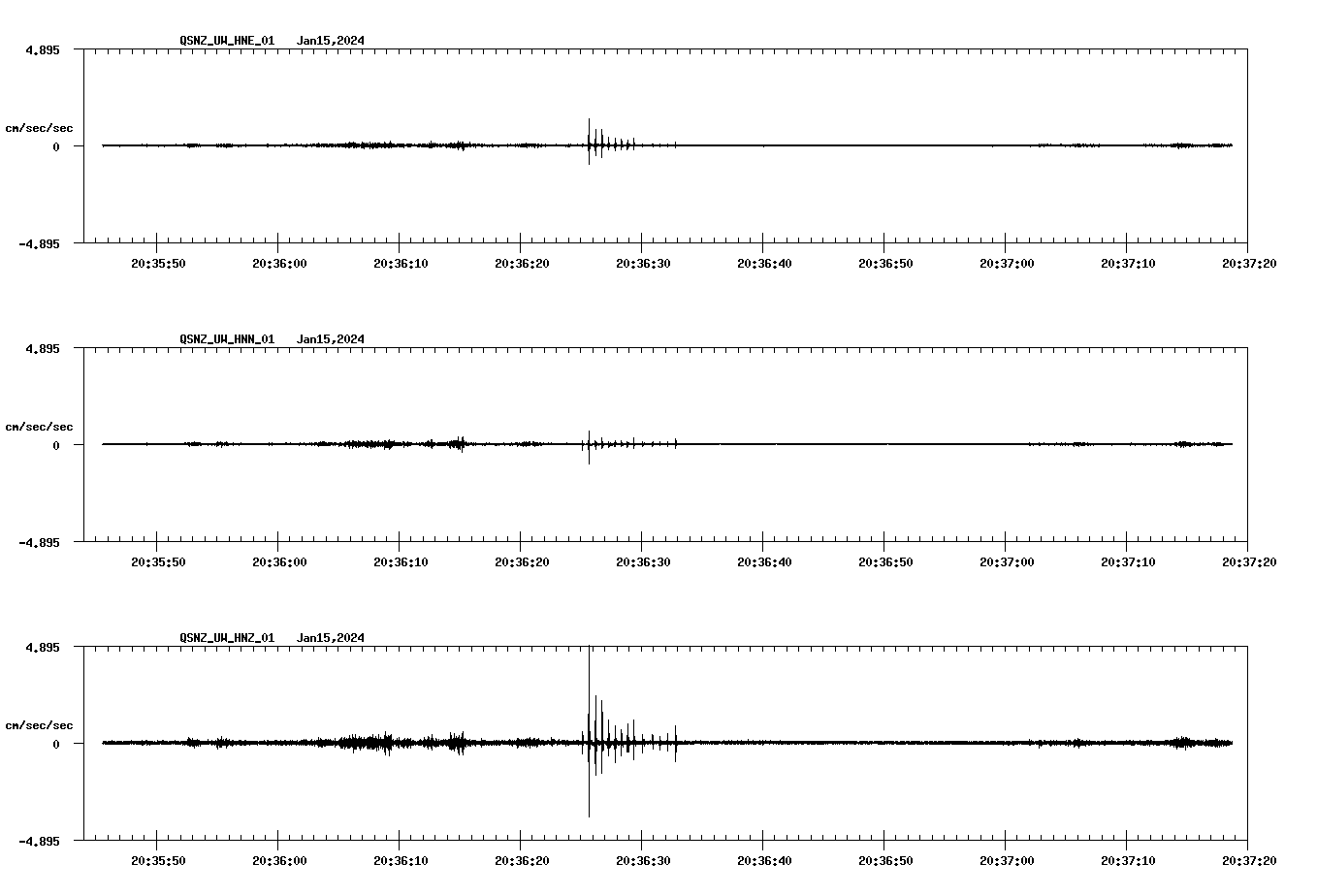 NetQuakes seismogram