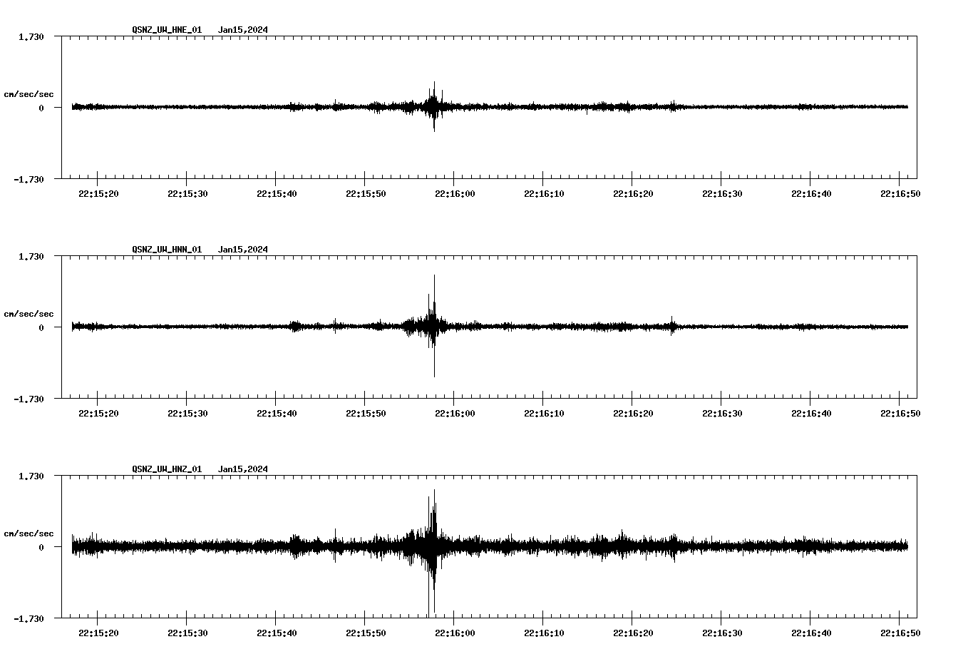 NetQuakes seismogram