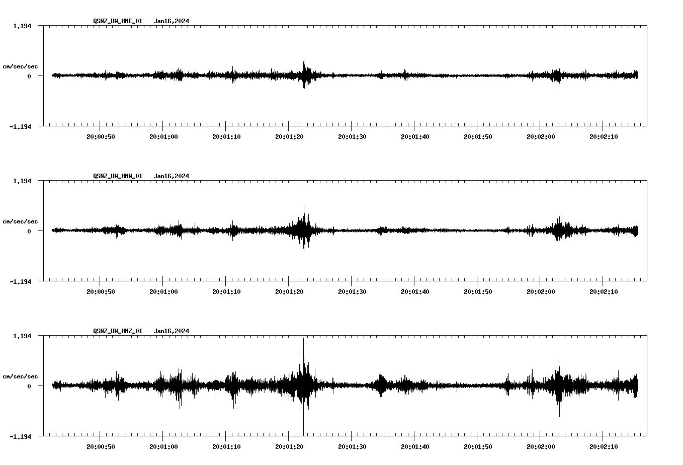NetQuakes seismogram
