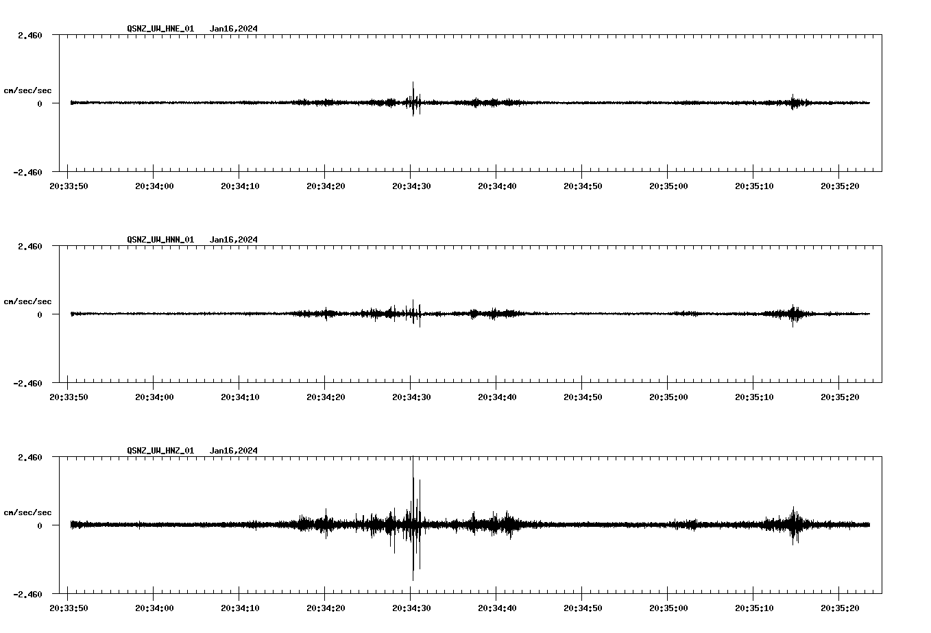 NetQuakes seismogram