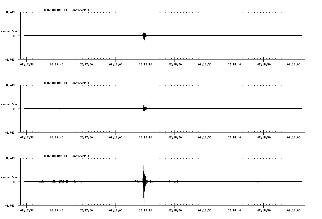 NetQuakes seismogram