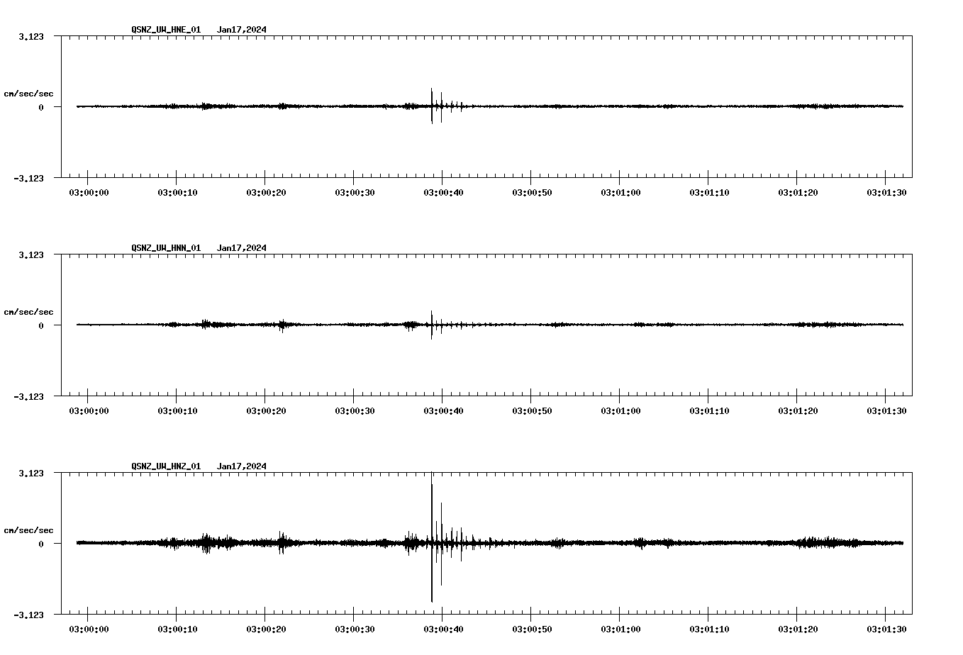 NetQuakes seismogram