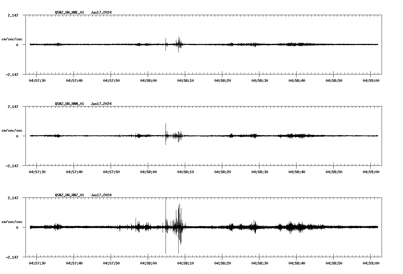 NetQuakes seismogram
