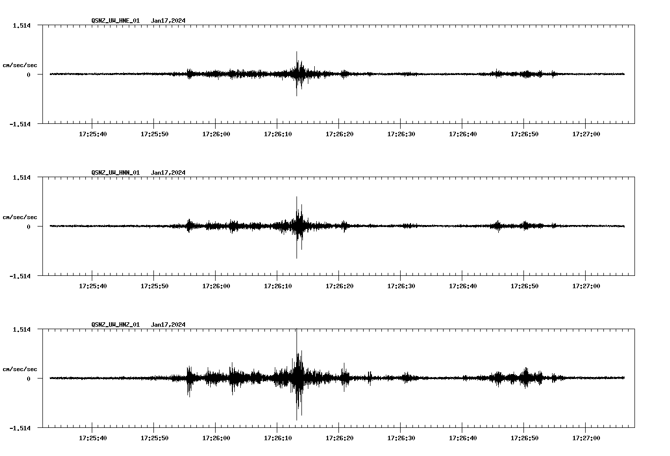 NetQuakes seismogram
