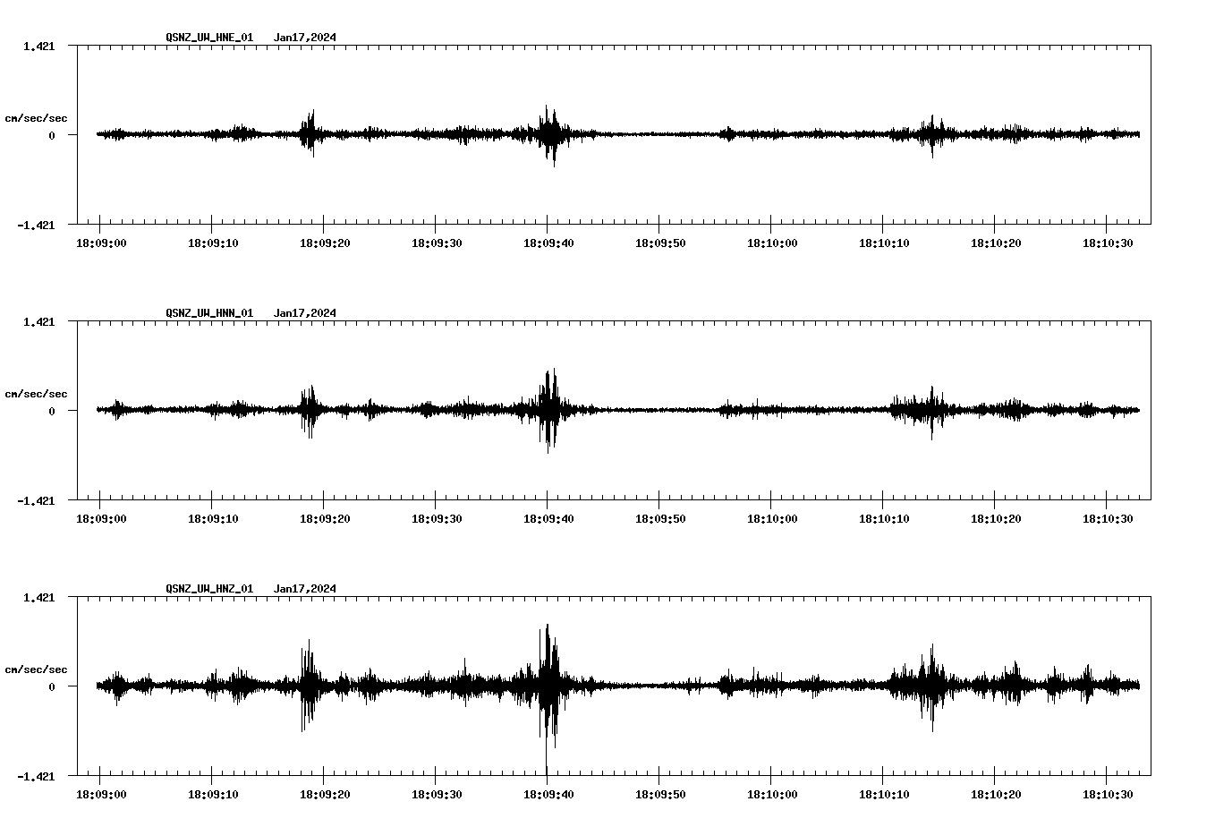 NetQuakes seismogram