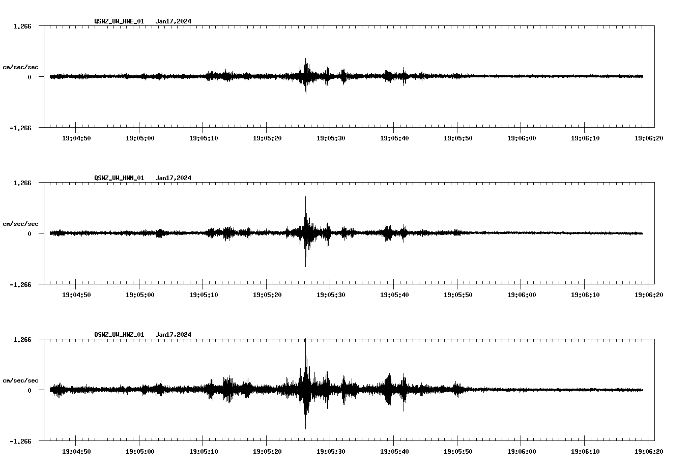 NetQuakes seismogram