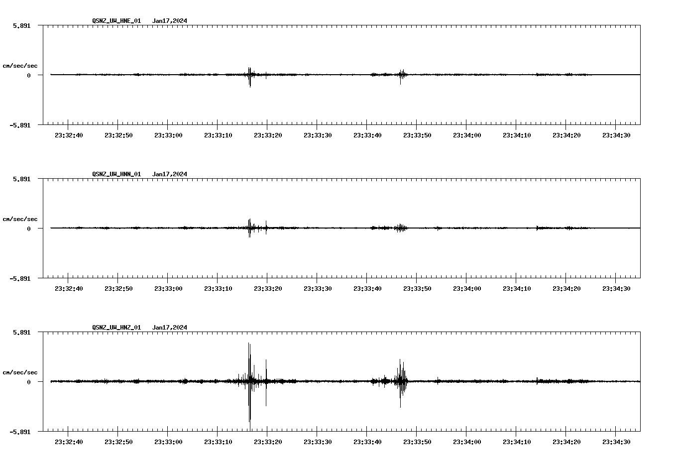 NetQuakes seismogram