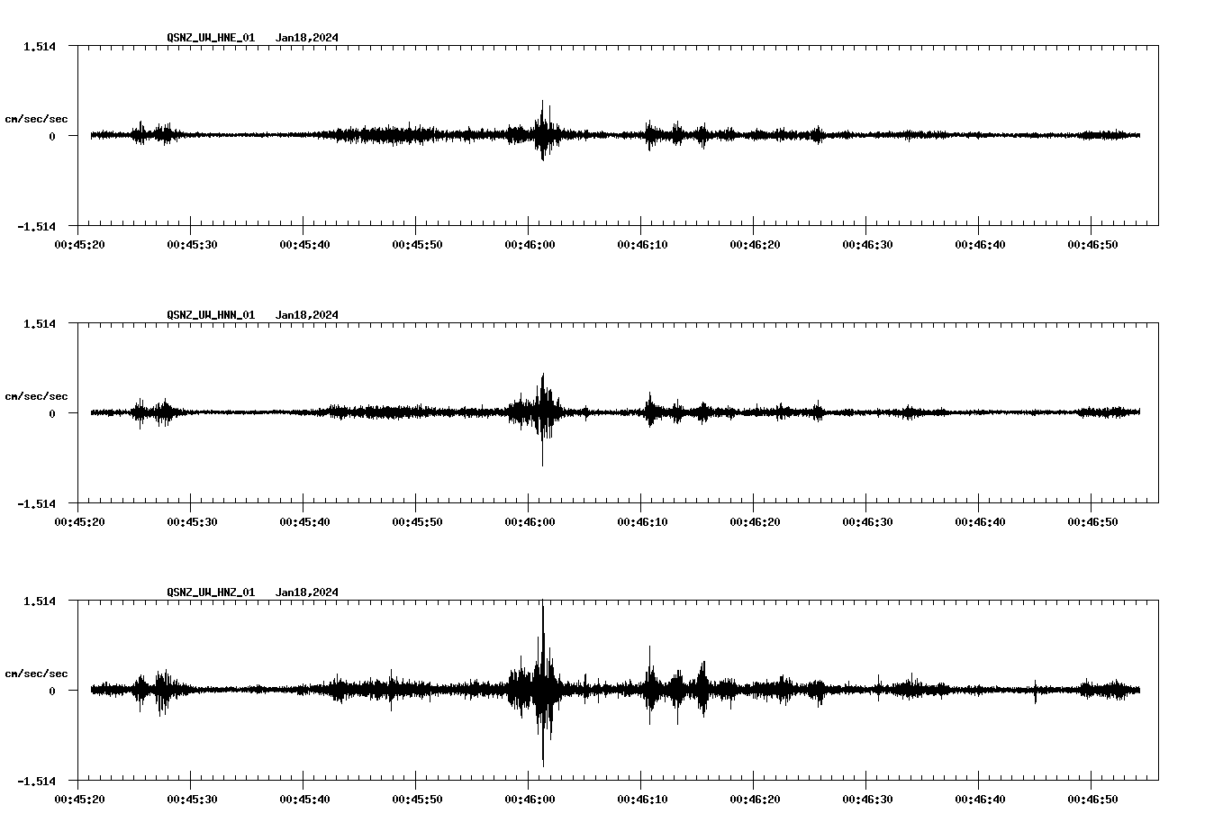 NetQuakes seismogram