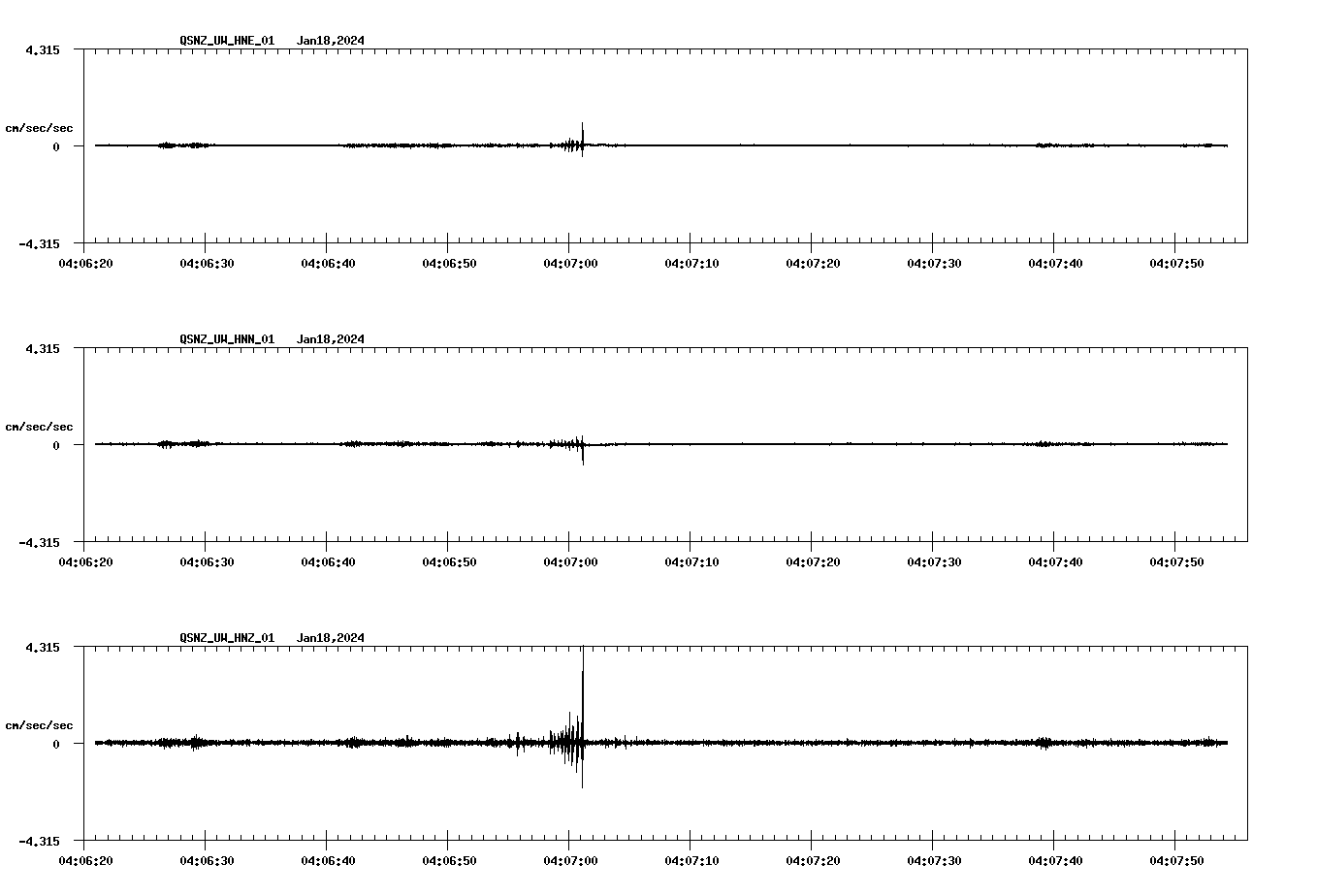 NetQuakes seismogram
