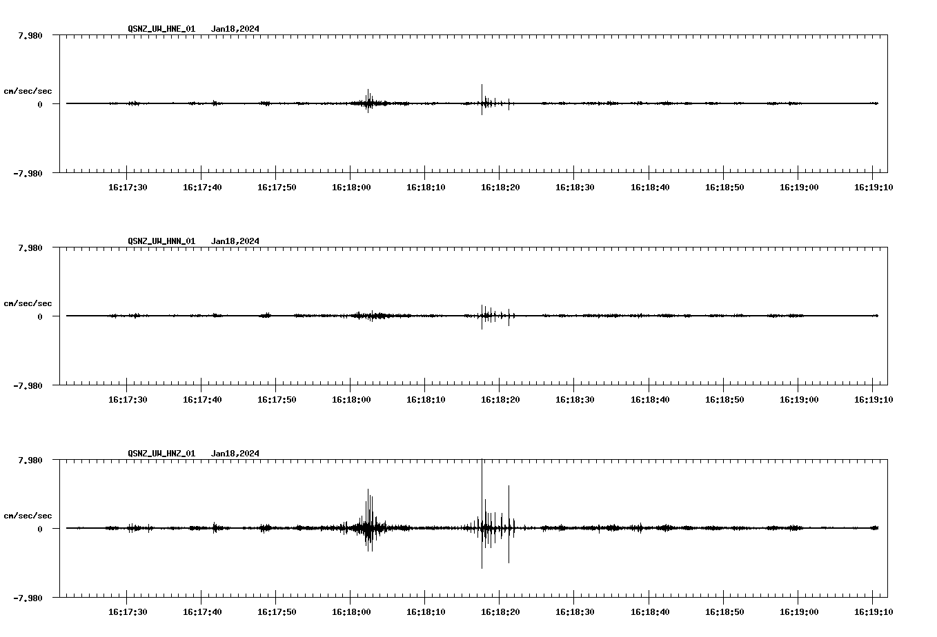 NetQuakes seismogram