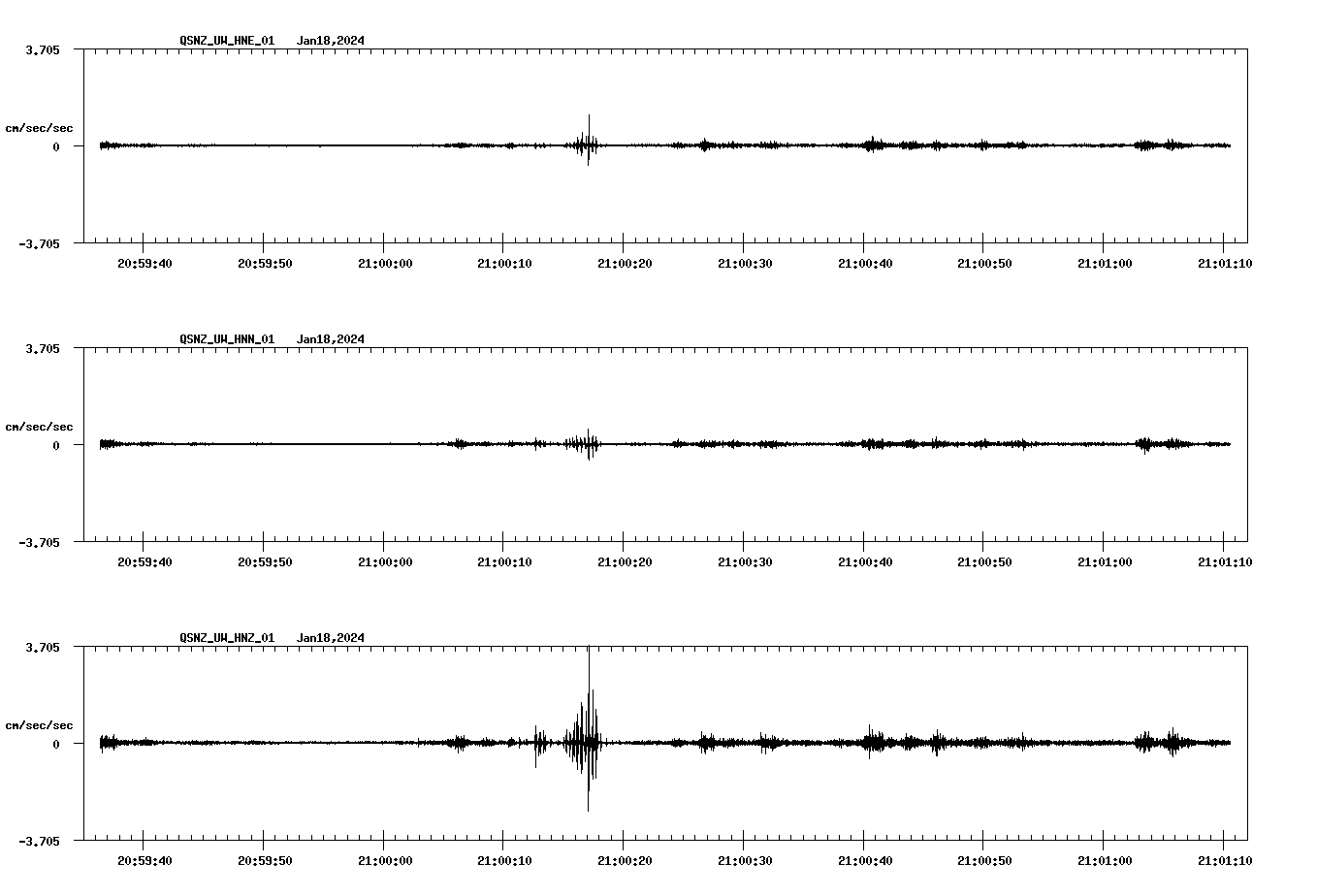 NetQuakes seismogram