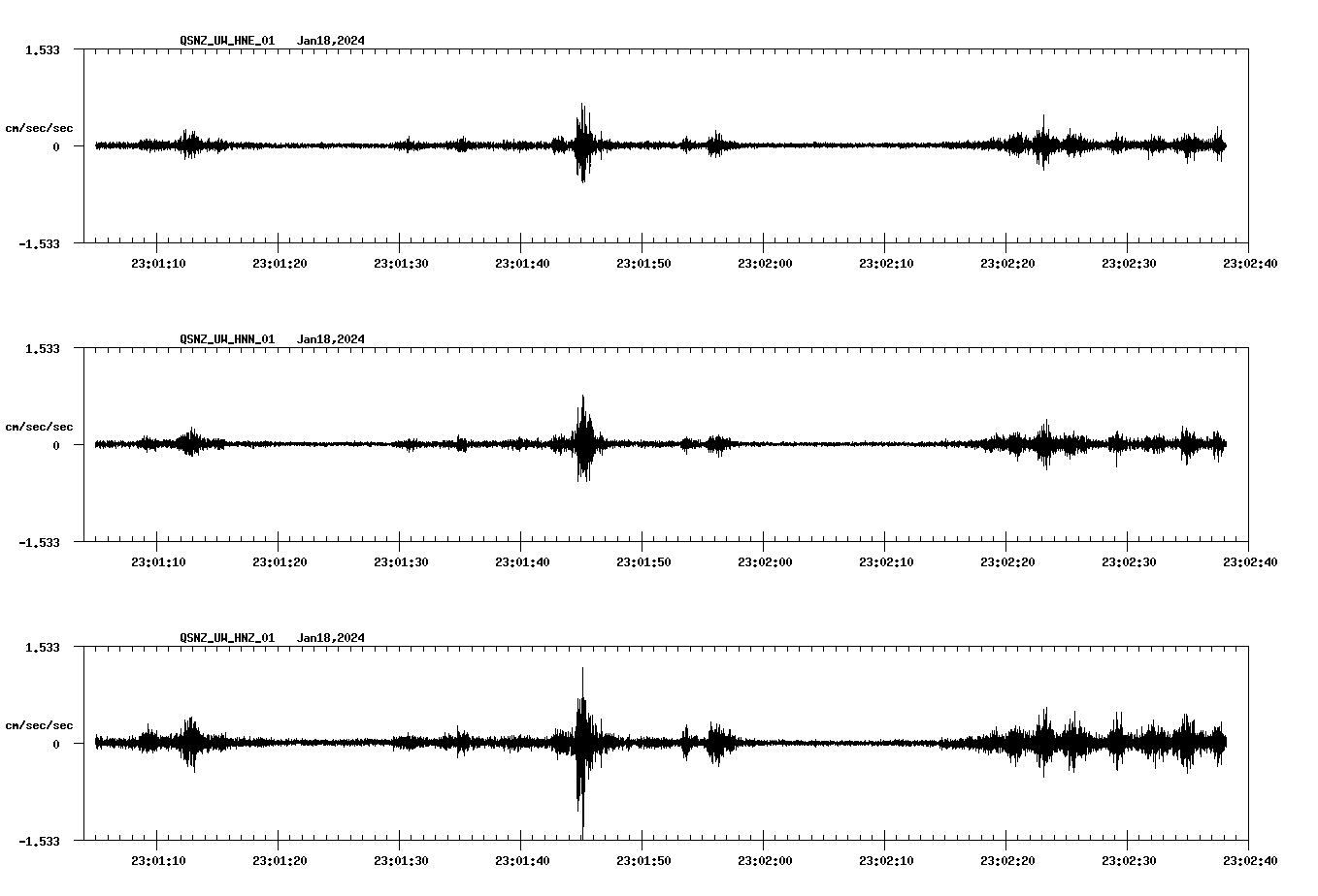 NetQuakes seismogram