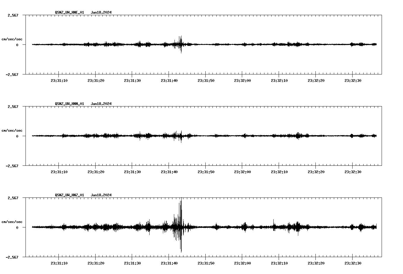 NetQuakes seismogram