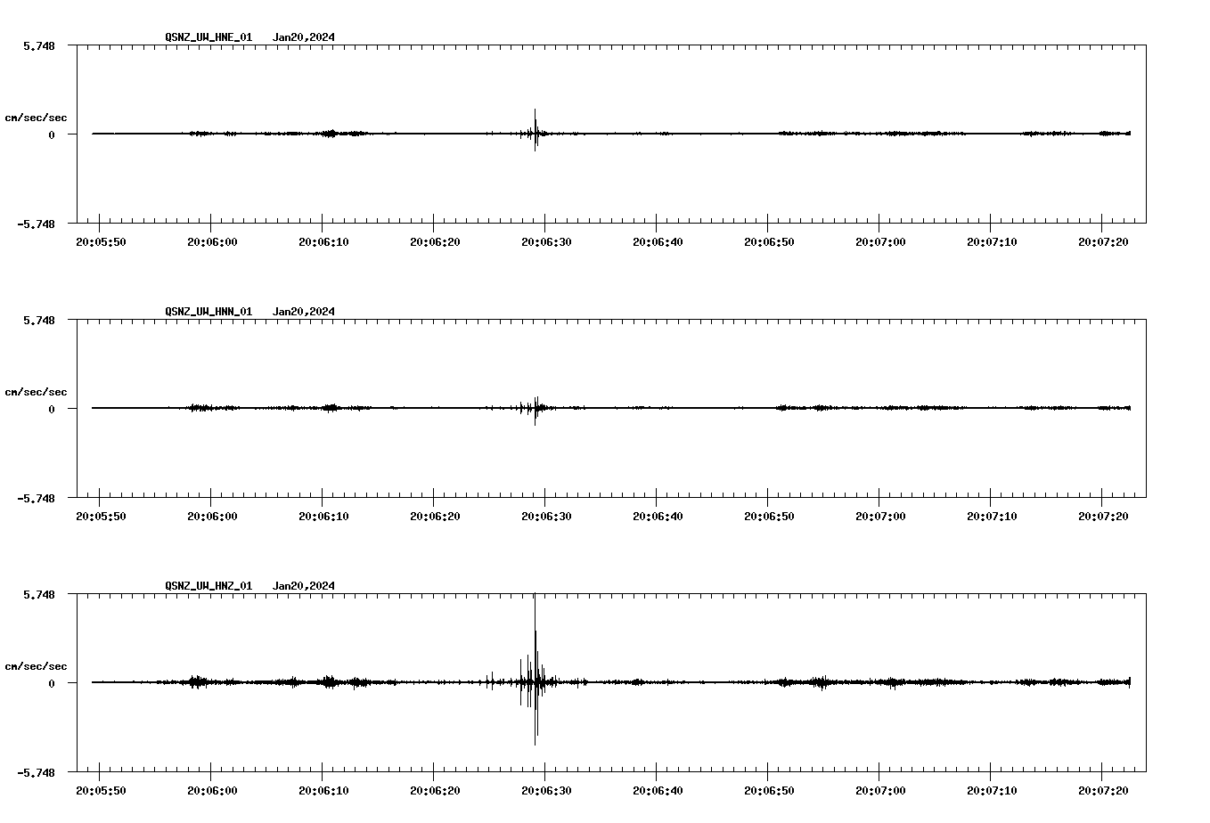 NetQuakes seismogram