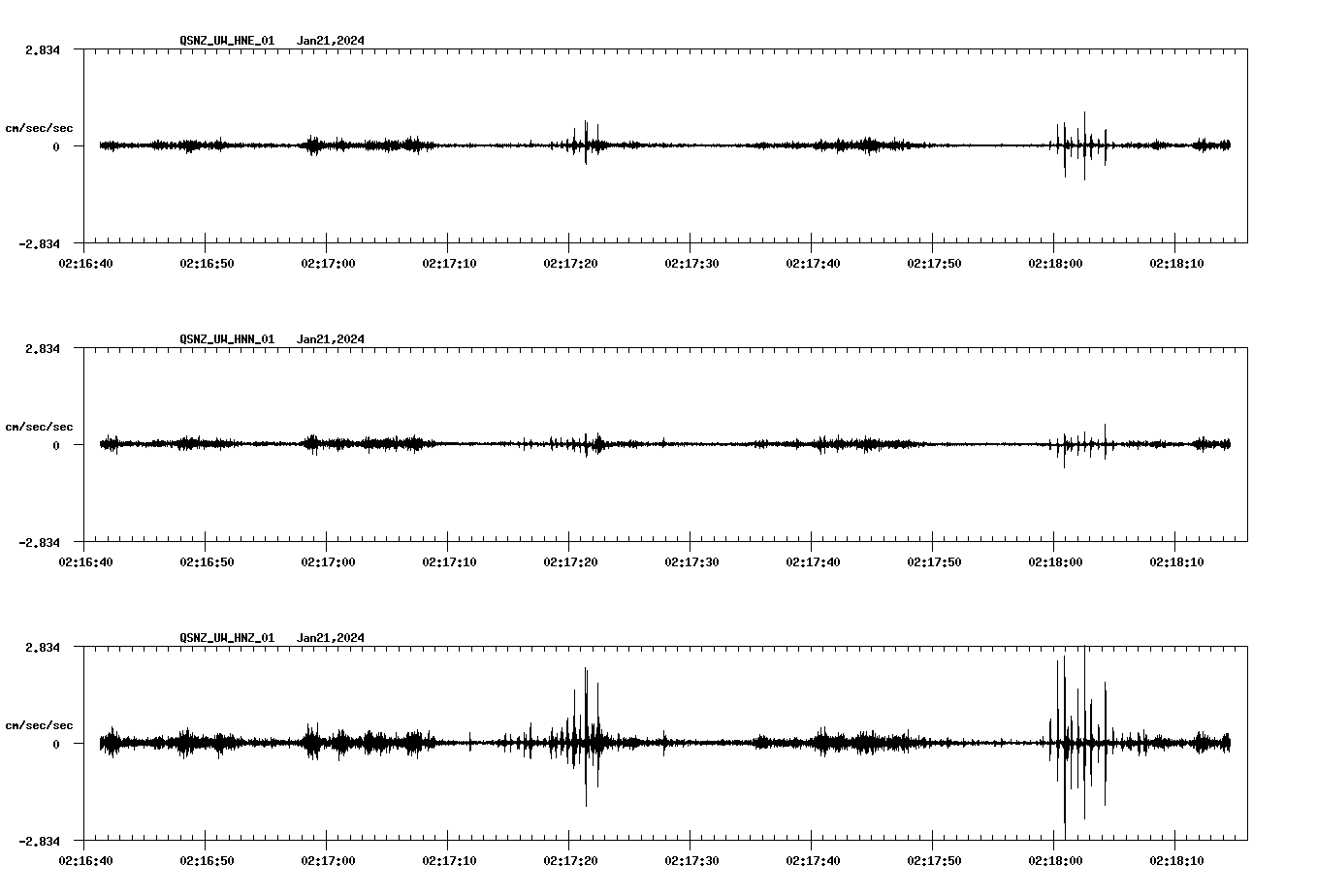 NetQuakes seismogram