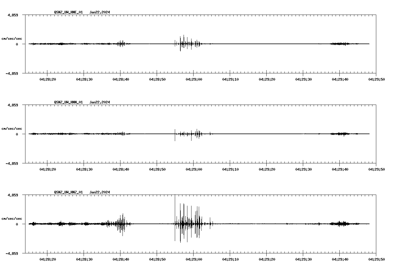 NetQuakes seismogram