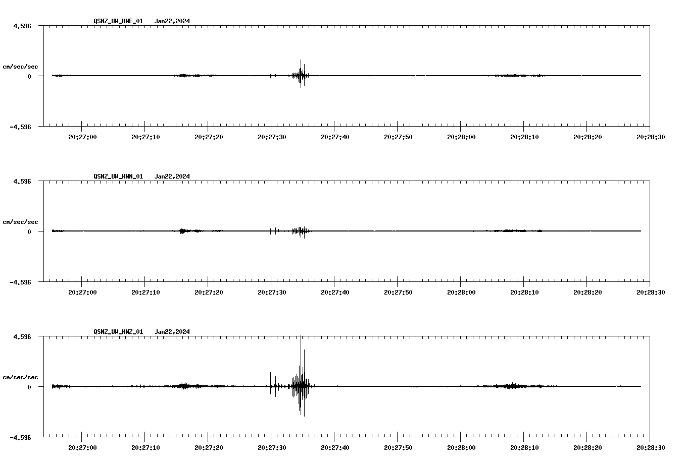 NetQuakes seismogram