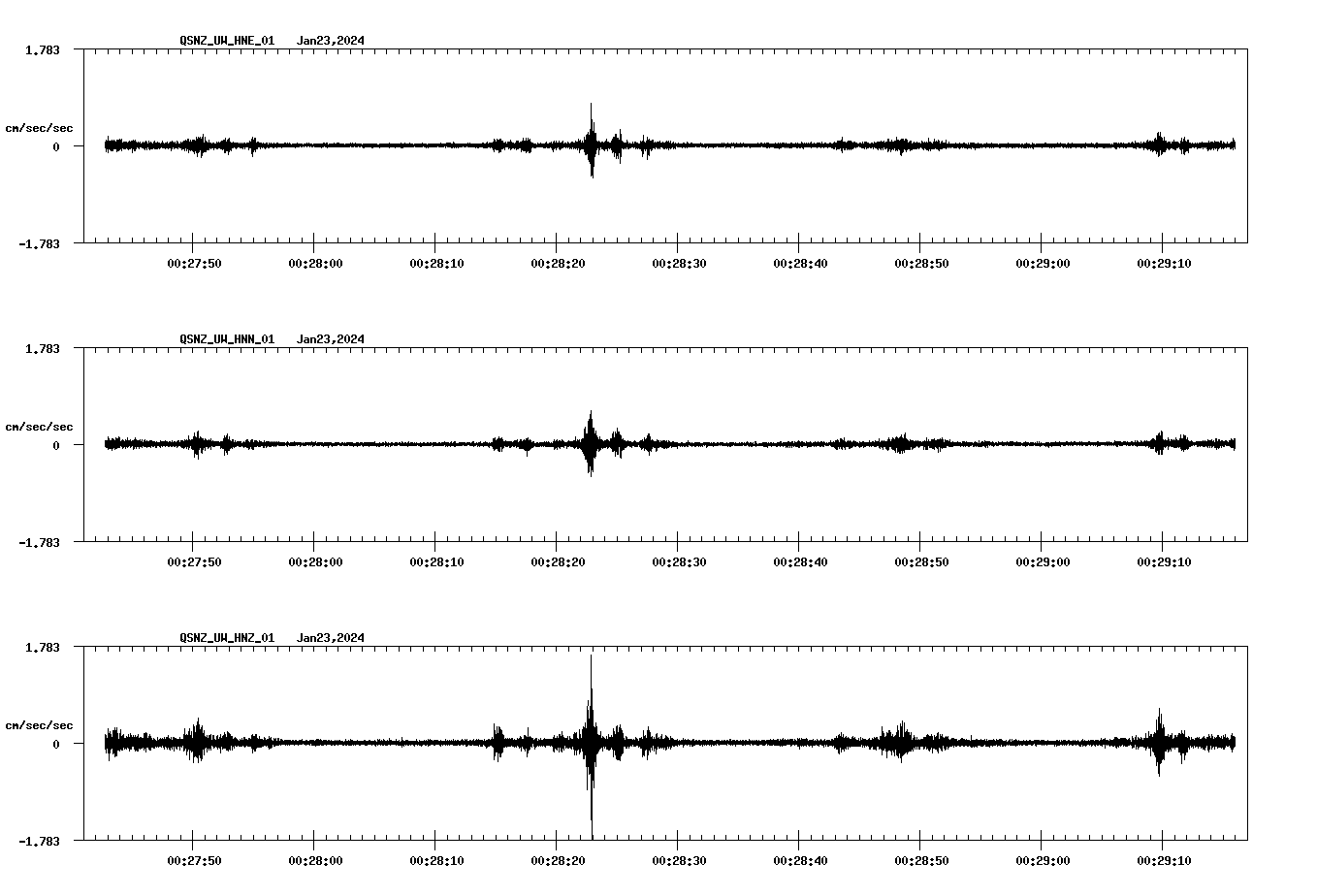 NetQuakes seismogram