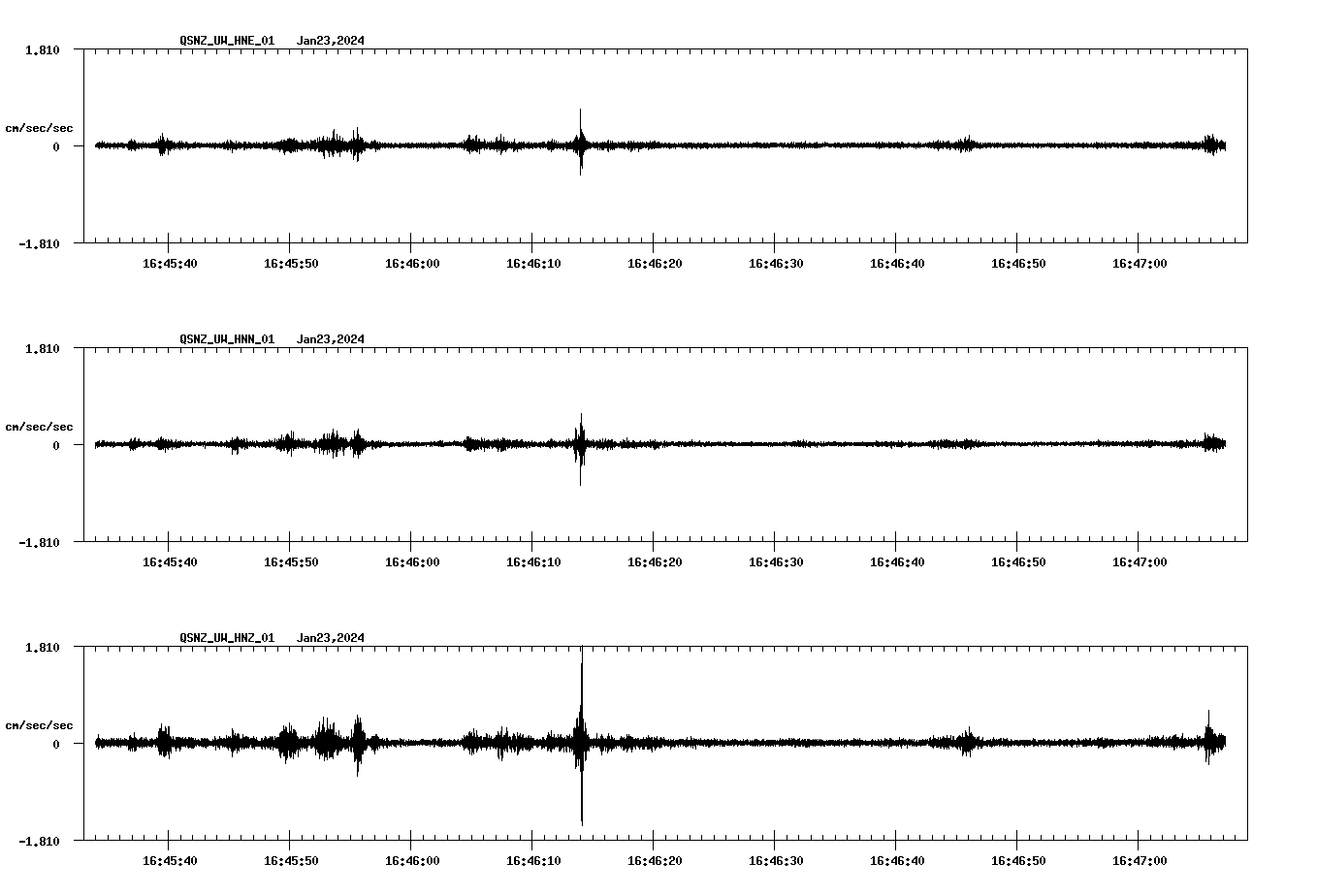 NetQuakes seismogram