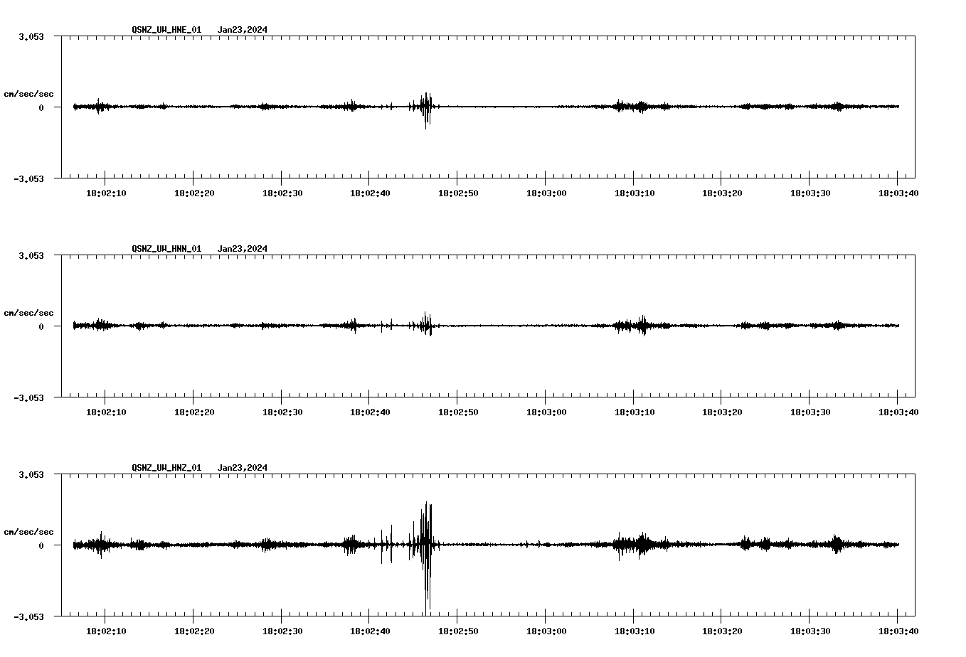 NetQuakes seismogram