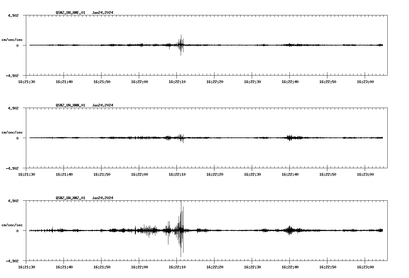 NetQuakes seismogram