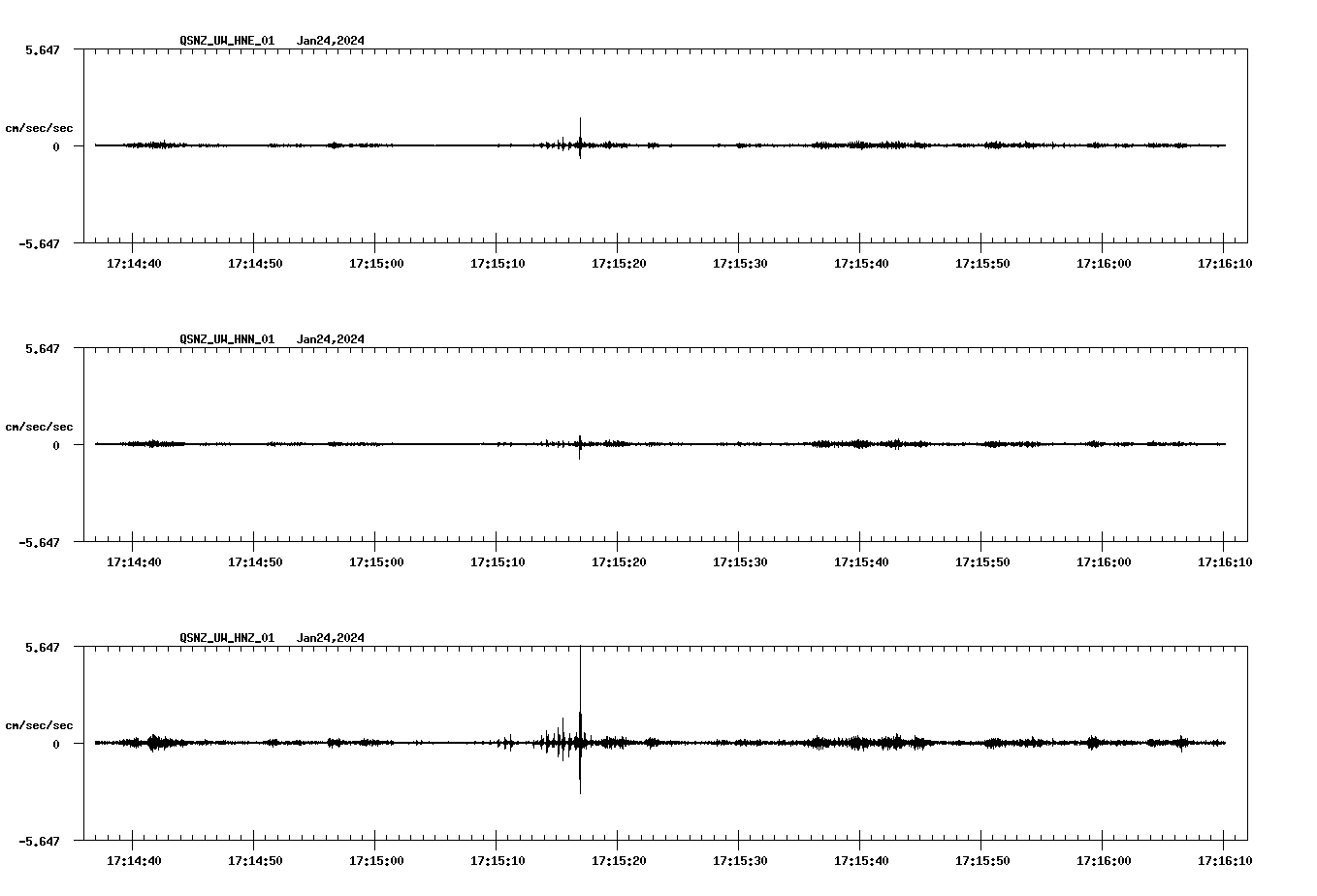 NetQuakes seismogram